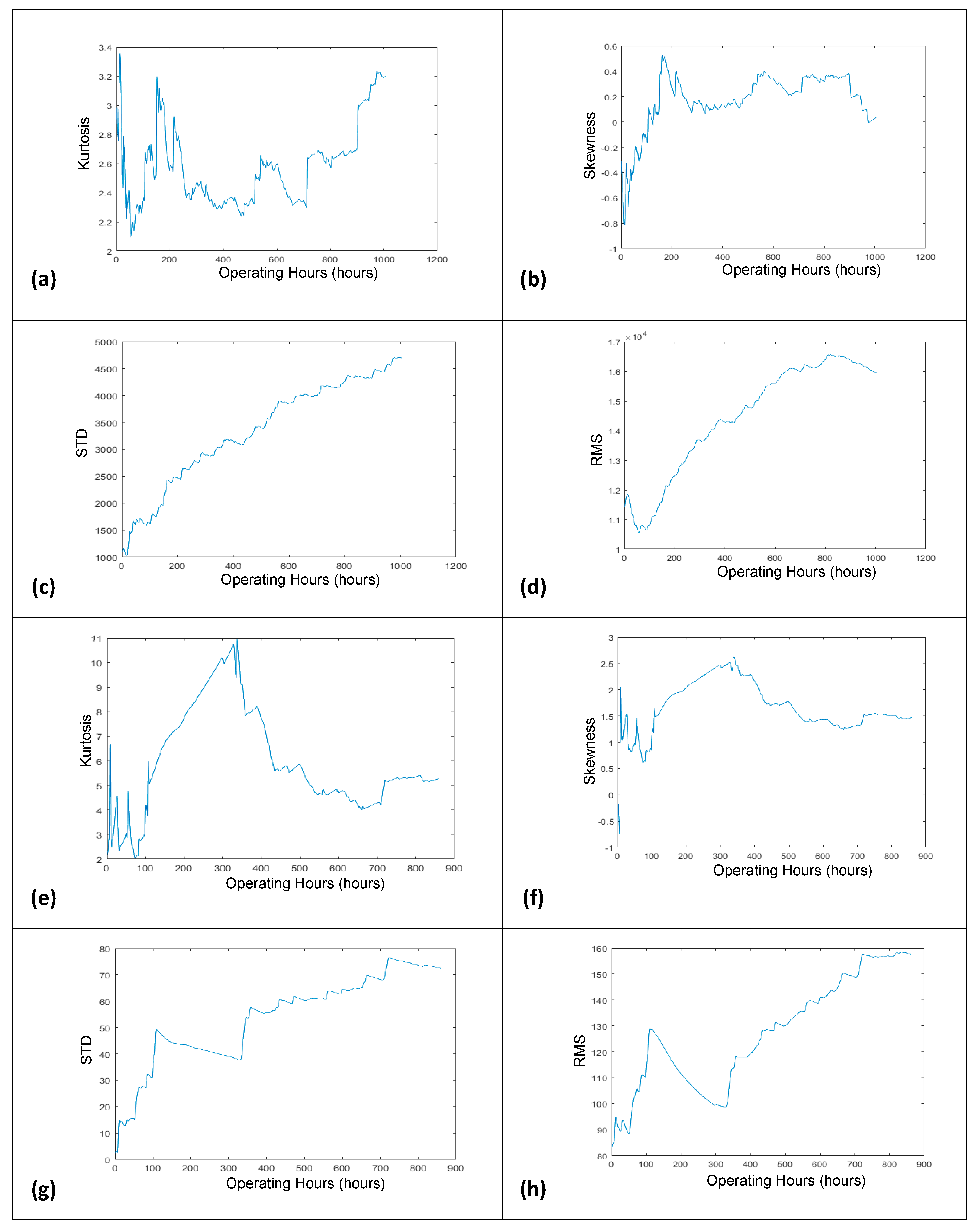 Sensors 21 08420 g009