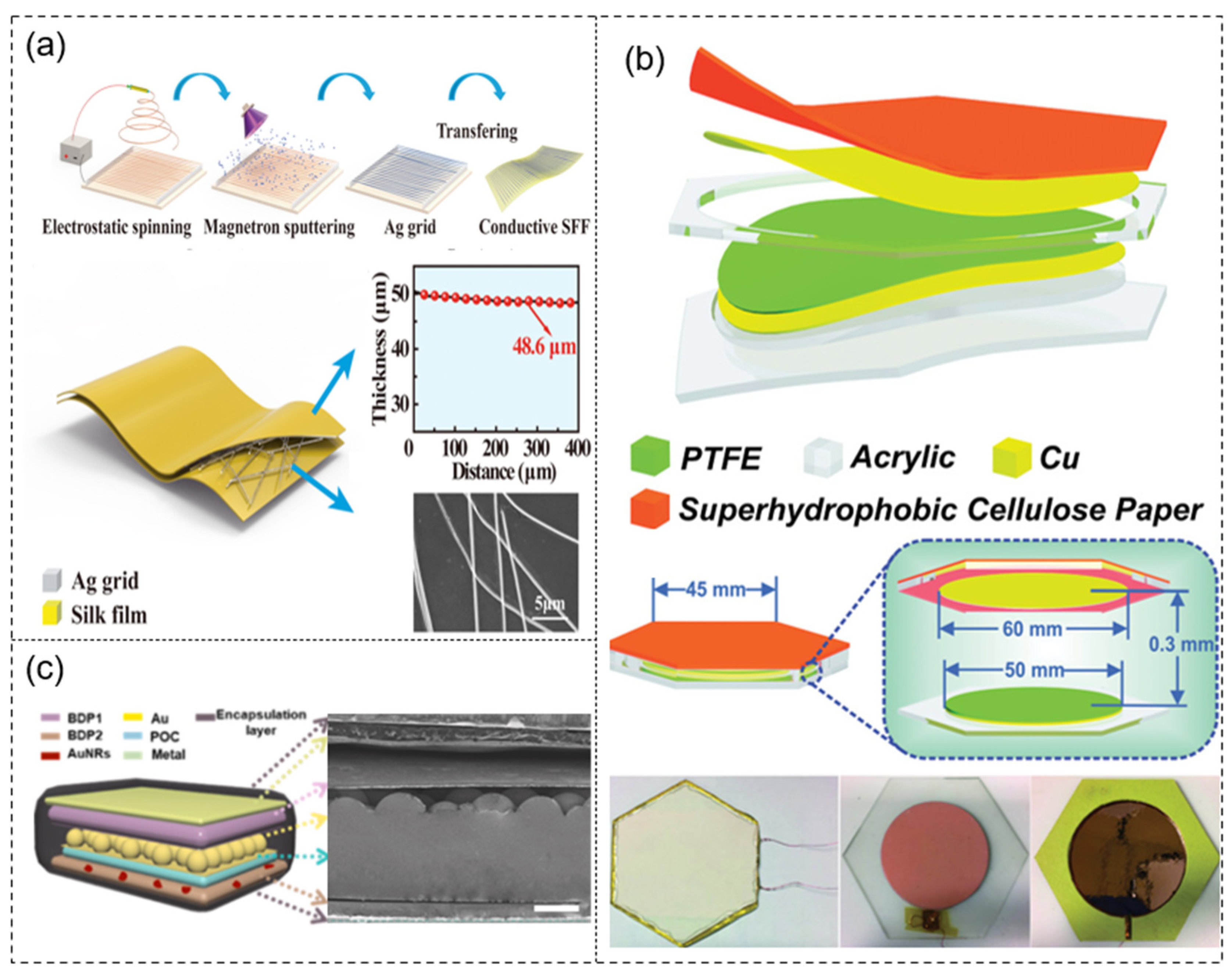 Sensors 21 08422 g003