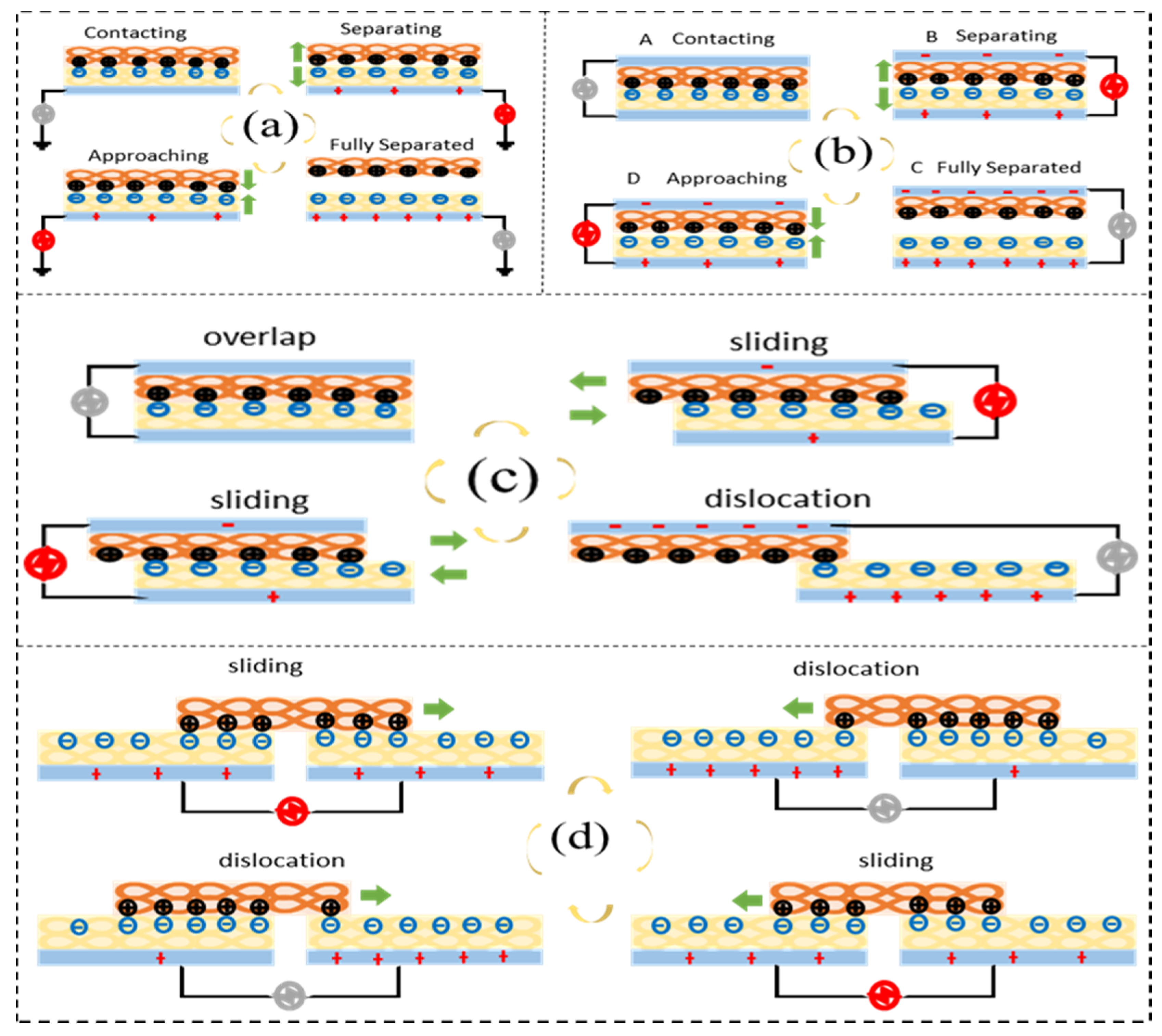 Sensors 21 08422 g006