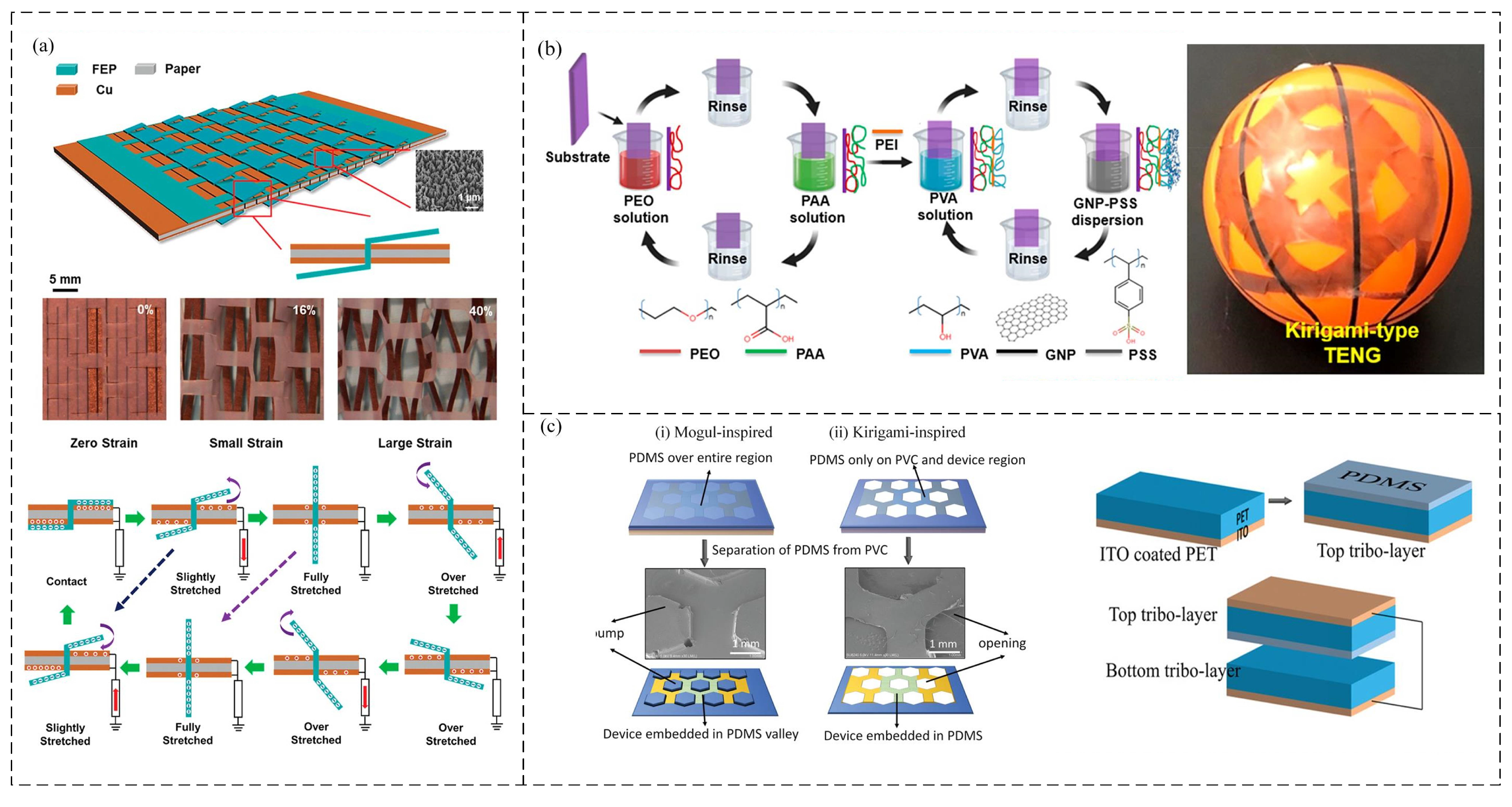 Sensors 21 08422 g009