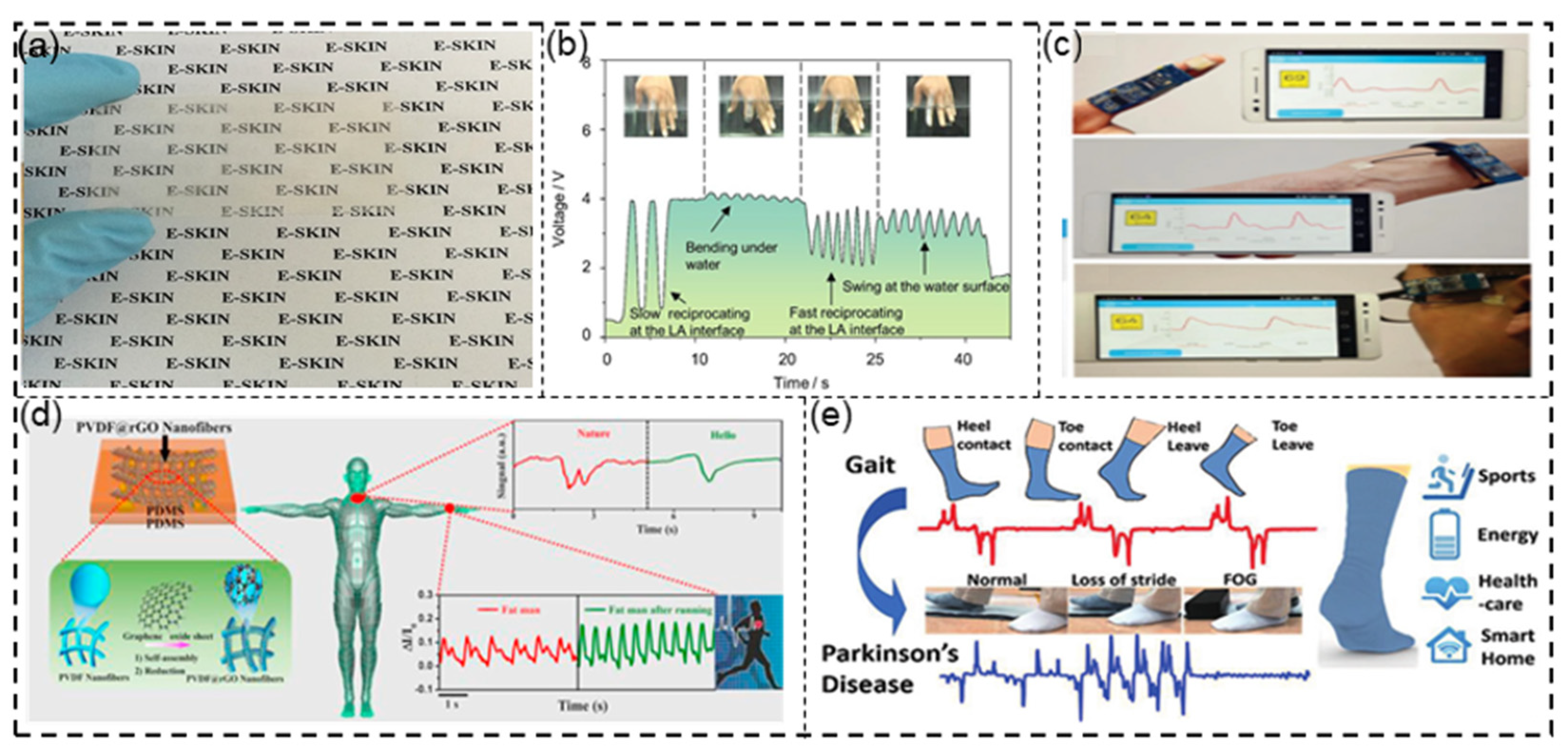 Sensors 21 08422 g010