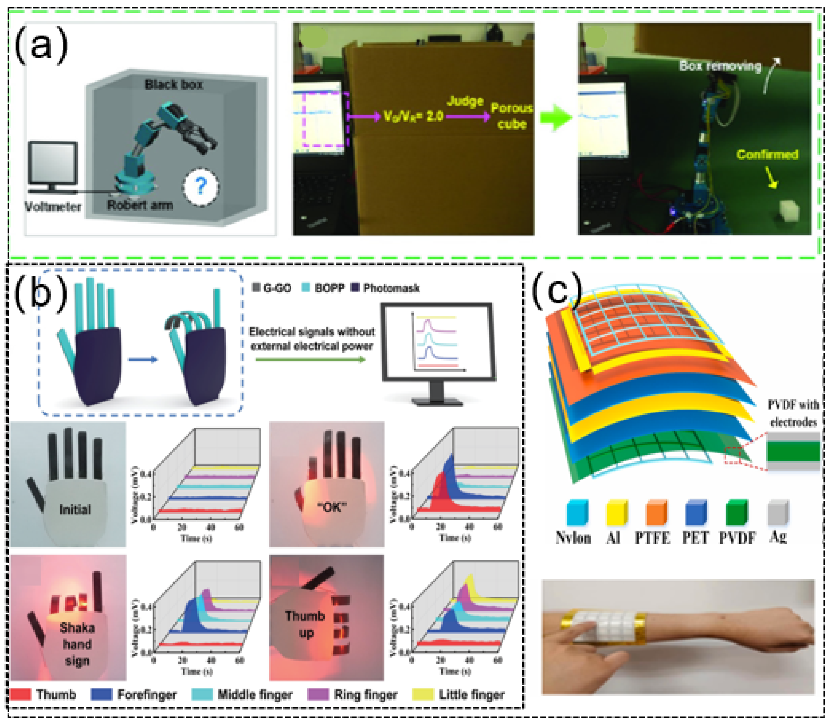 Sensors 21 08422 g011