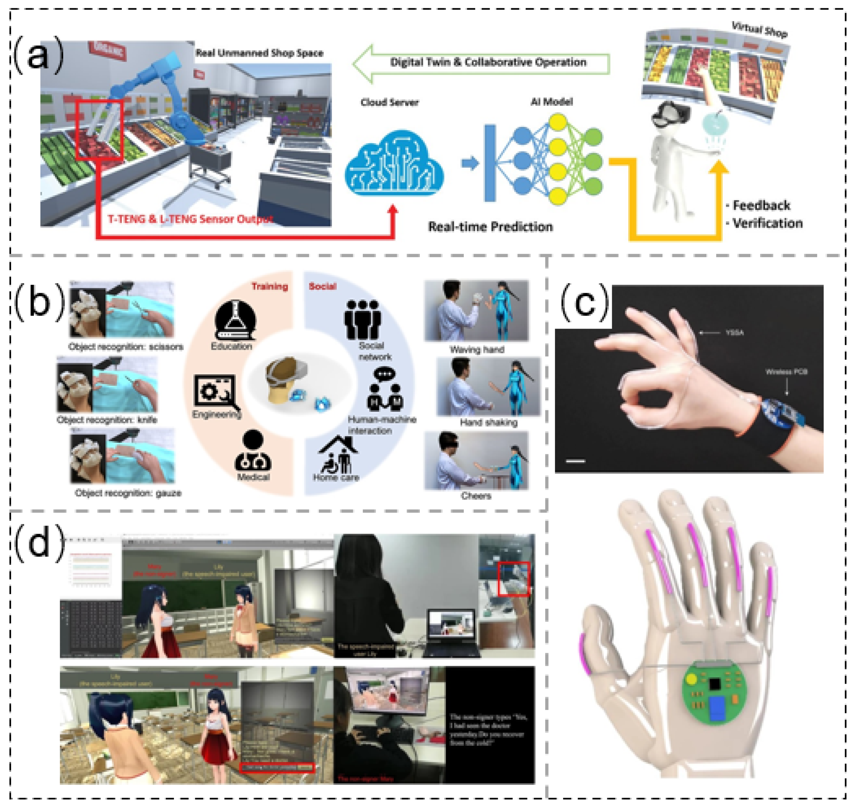 Sensors 21 08422 g014