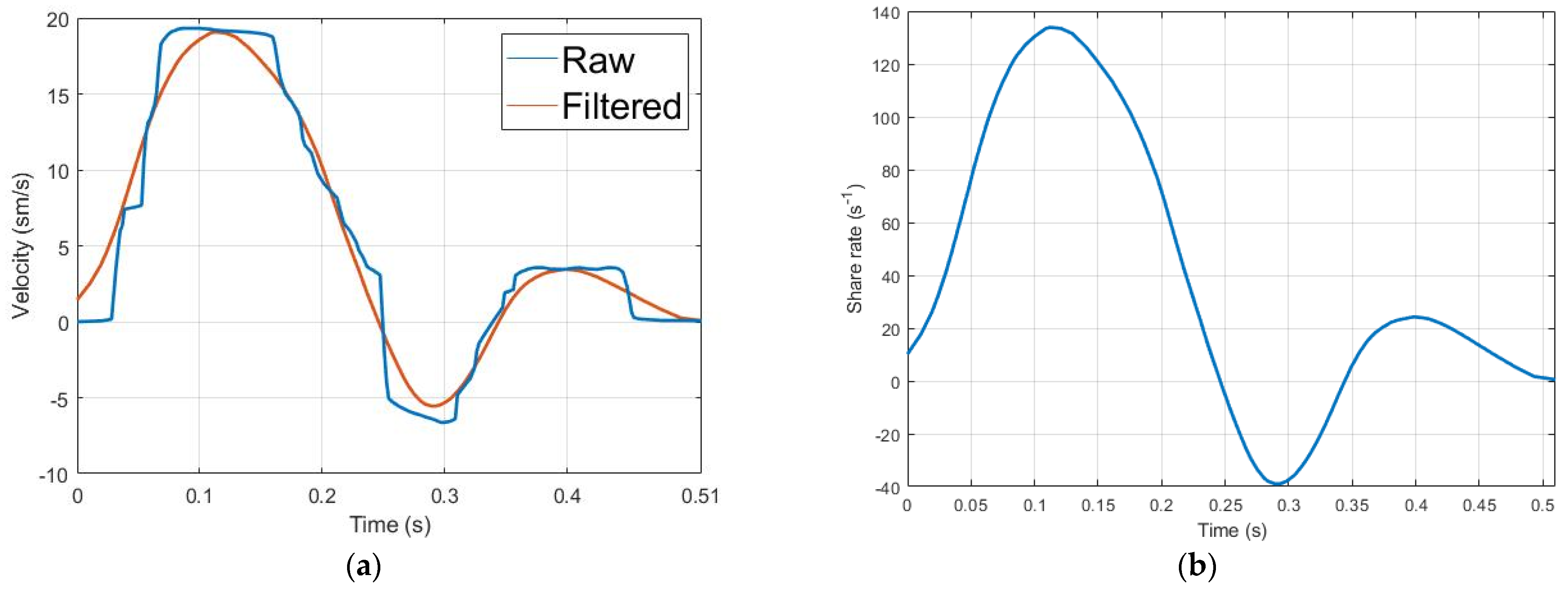 Sensors 21 08438 g007
