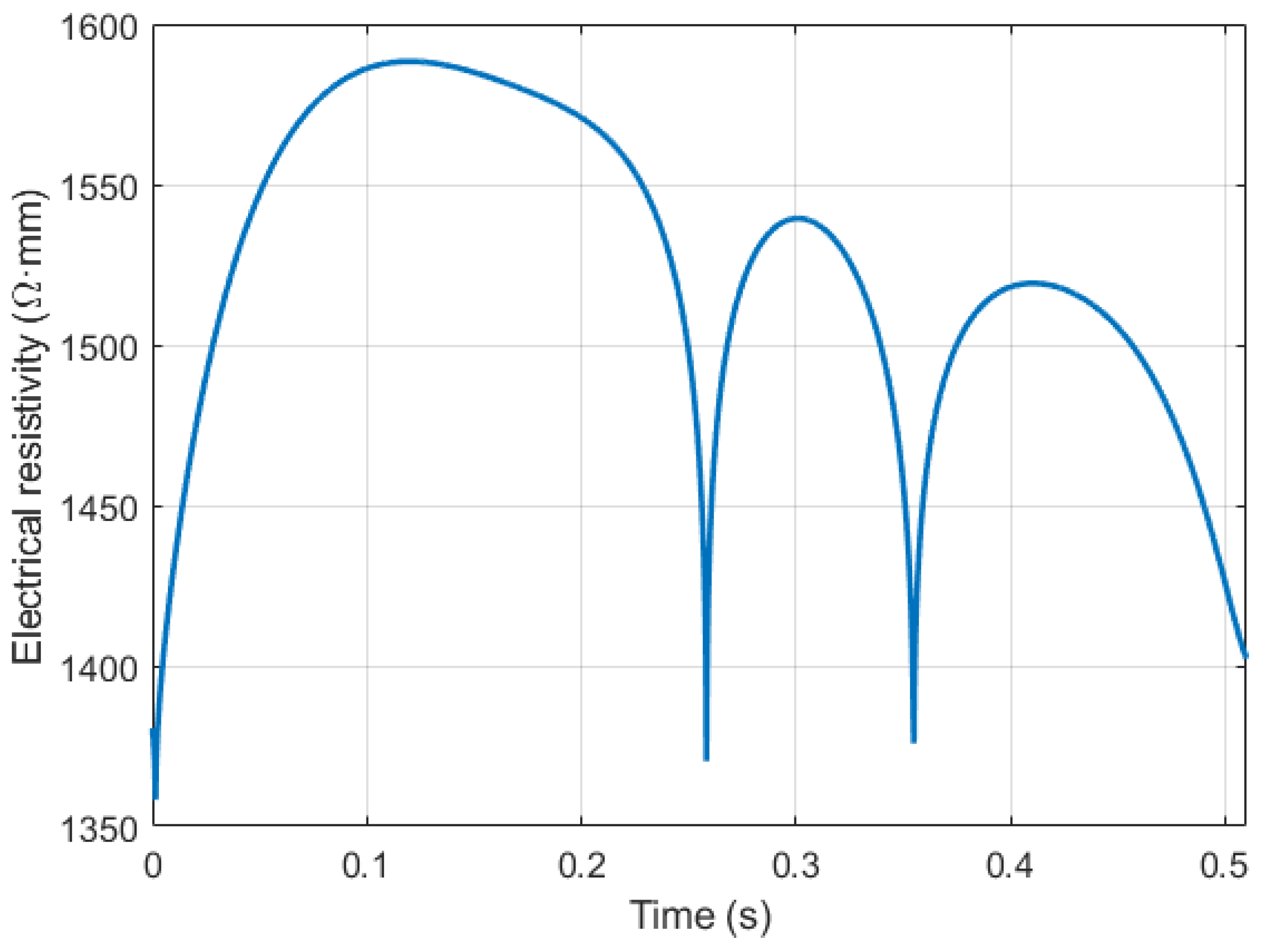 Sensors 21 08438 g008