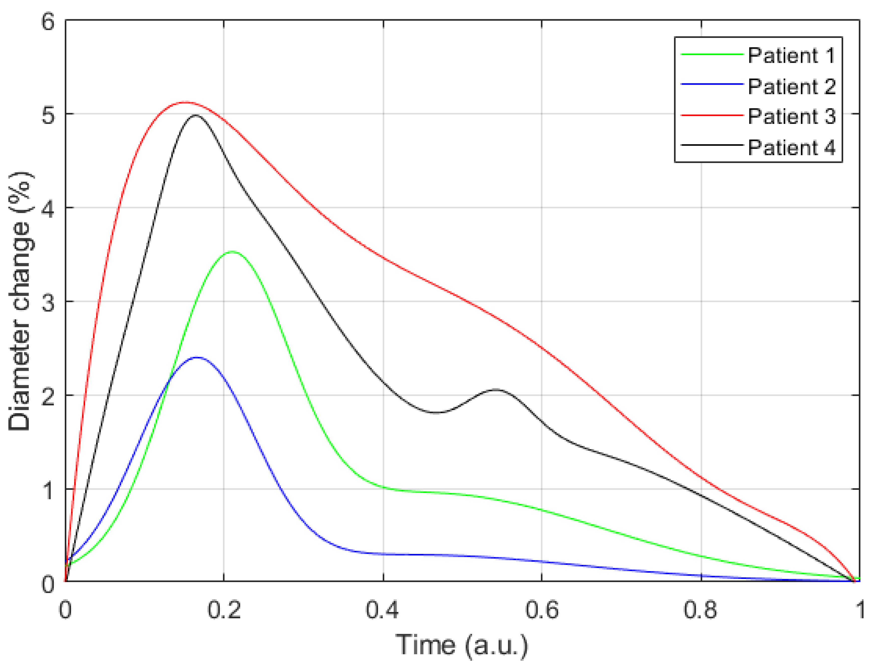 Sensors 21 08438 g010