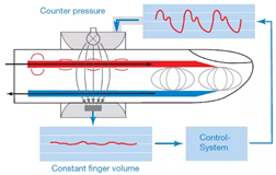 Sensors 21 08438 i004
