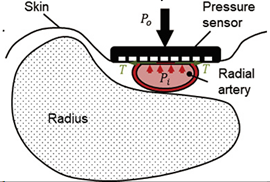 Sensors 21 08438 i005