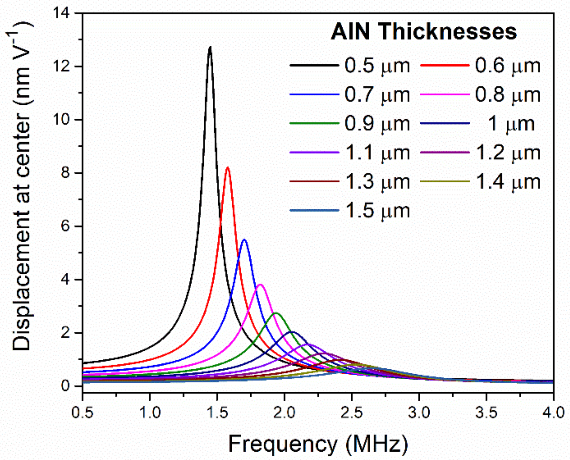 Sensors 21 08447 g002