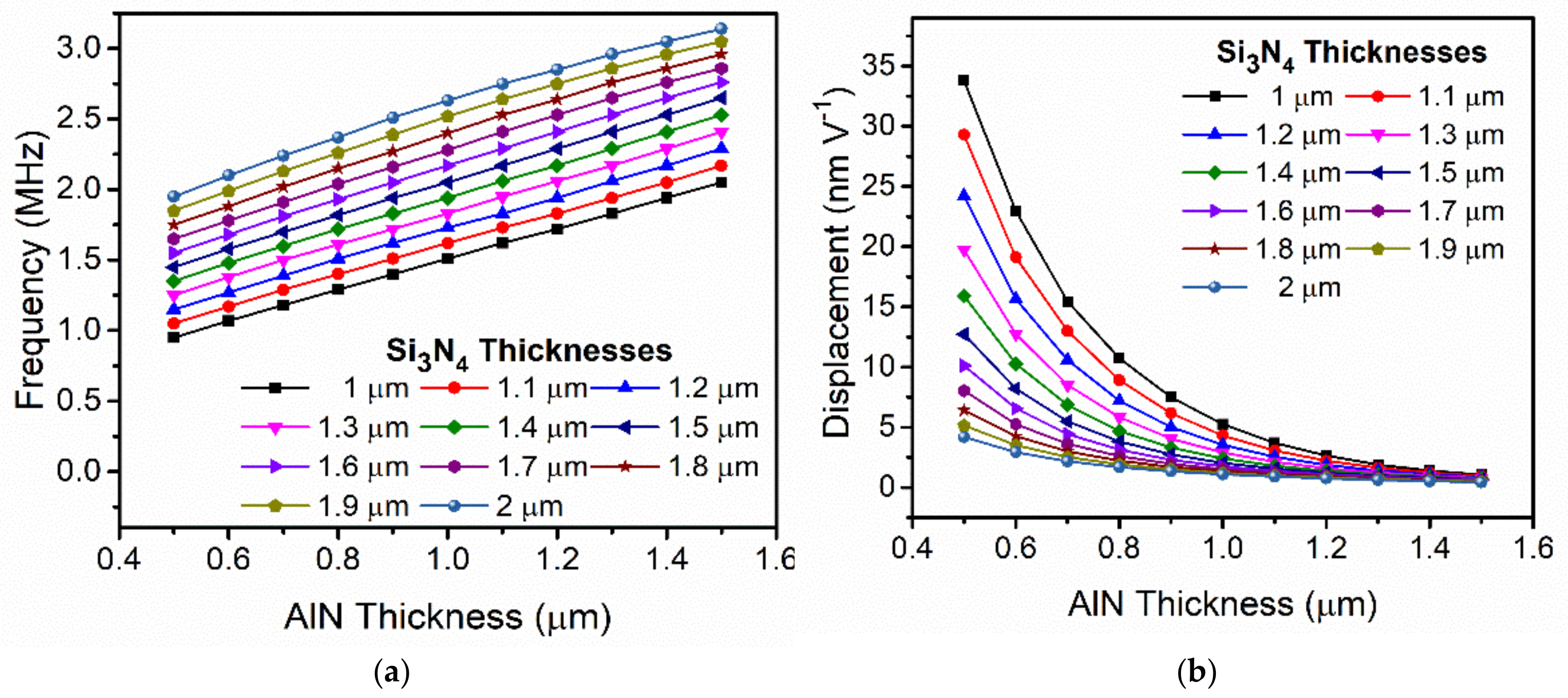 Sensors 21 08447 g003