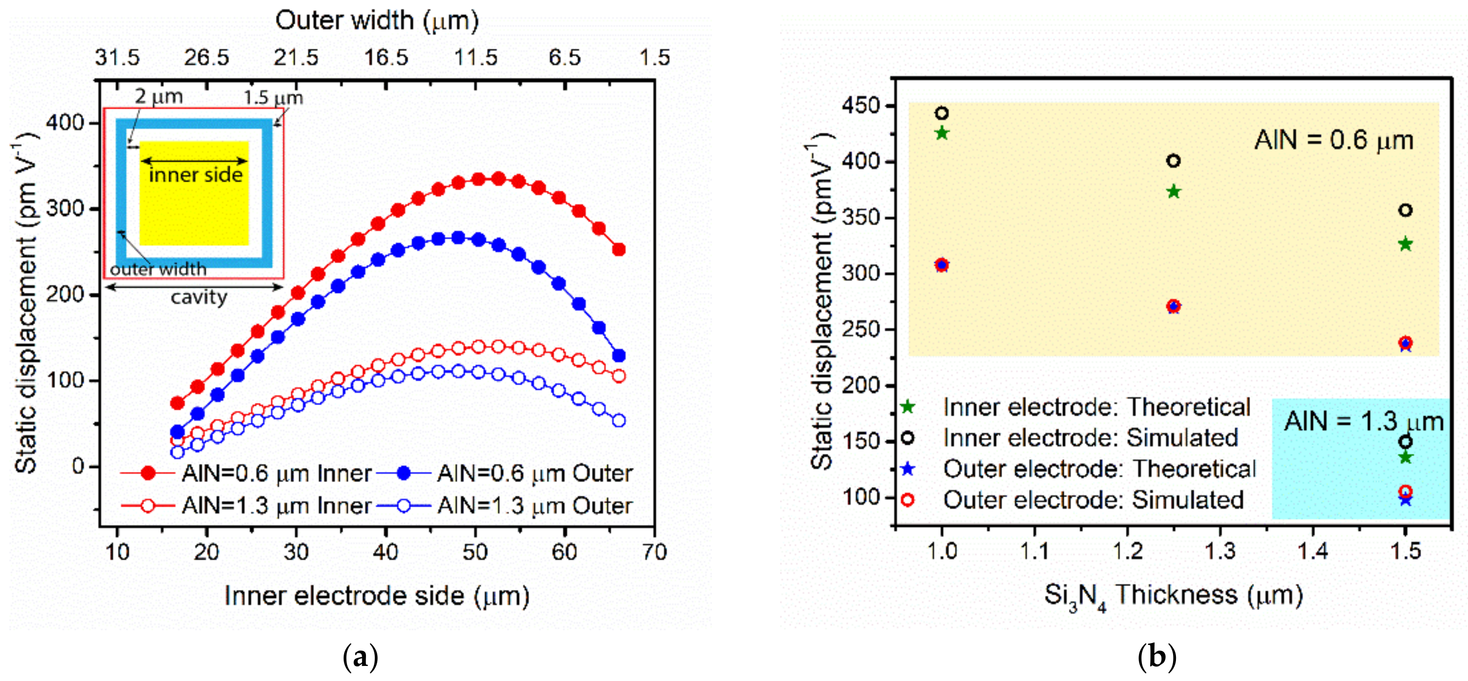 Sensors 21 08447 g005