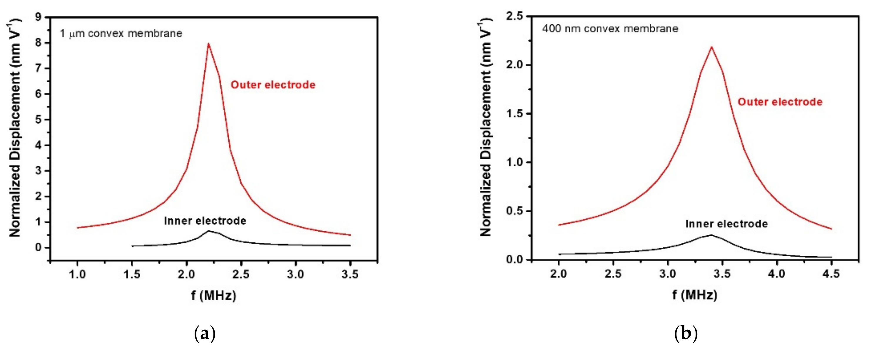 Sensors 21 08447 g009