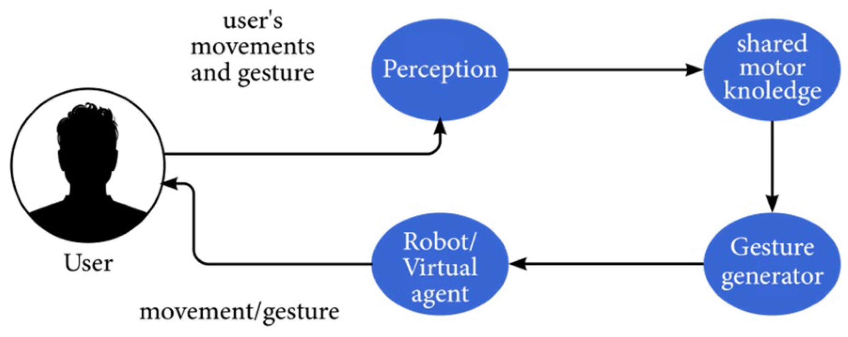 Sensors | Free Full-Text | Conversational Agents: Goals, Technologies,  Vision and Challenges | HTML