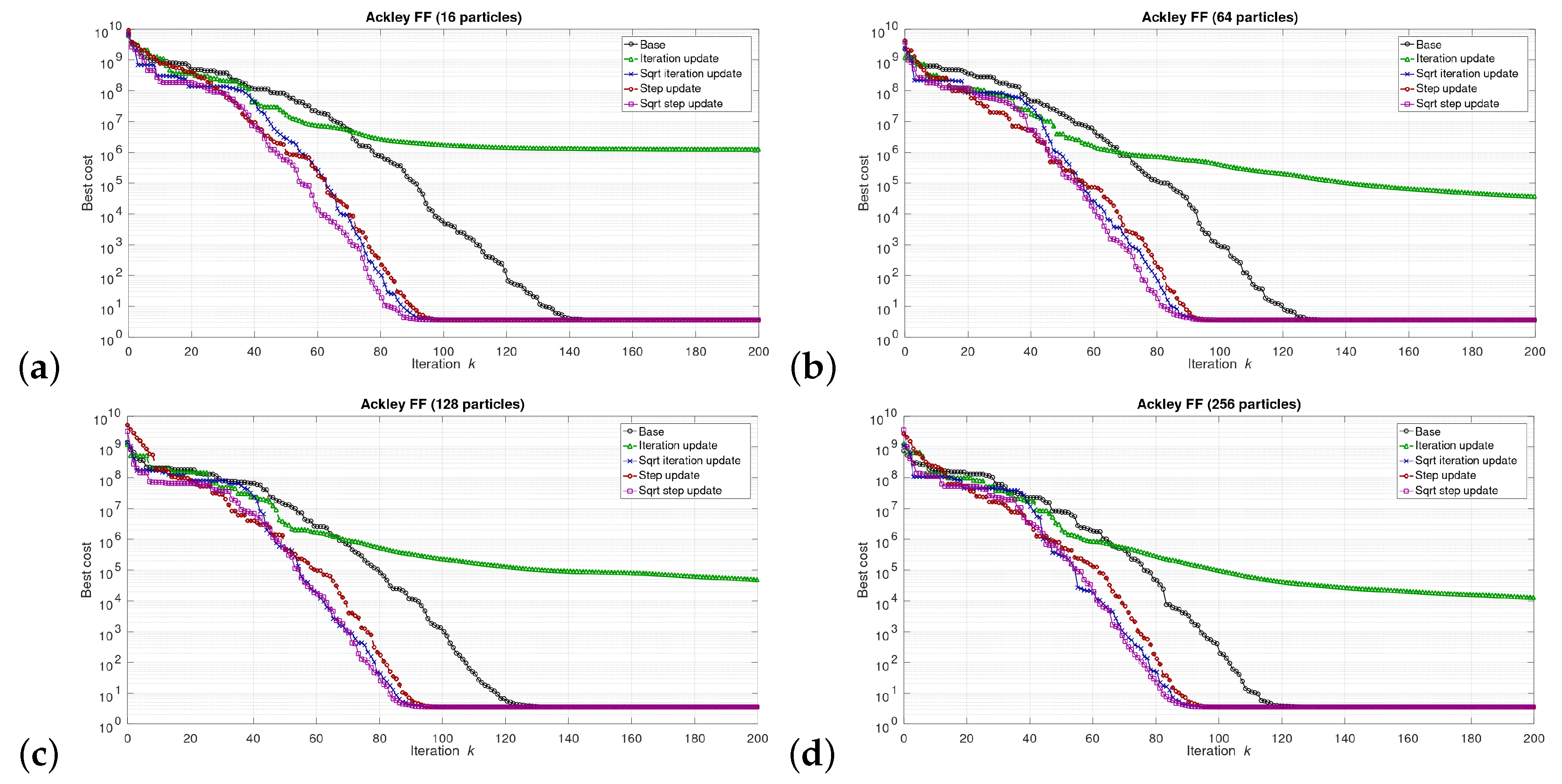 Sensors 21 08449 g003