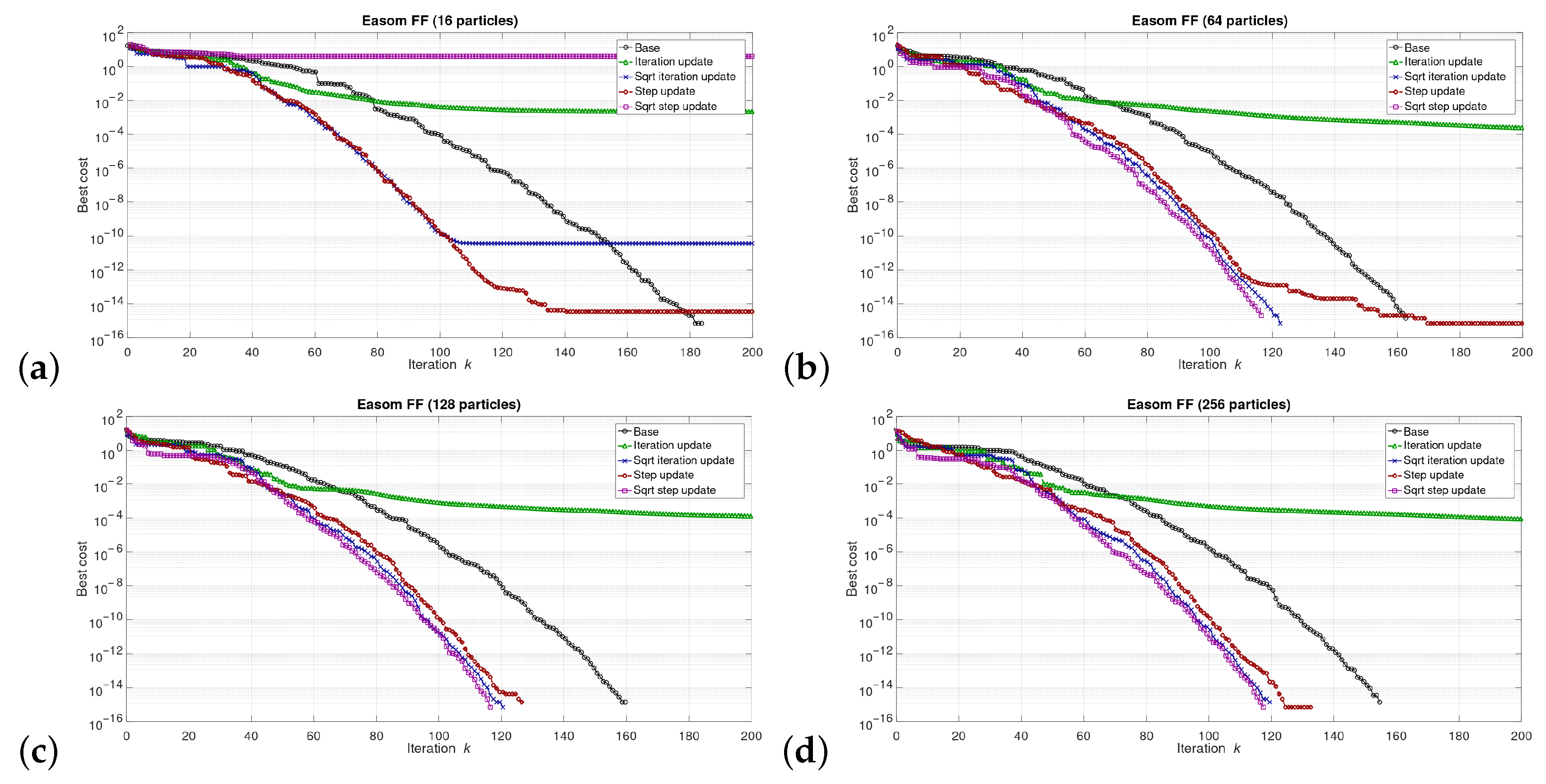 Sensors 21 08449 g004
