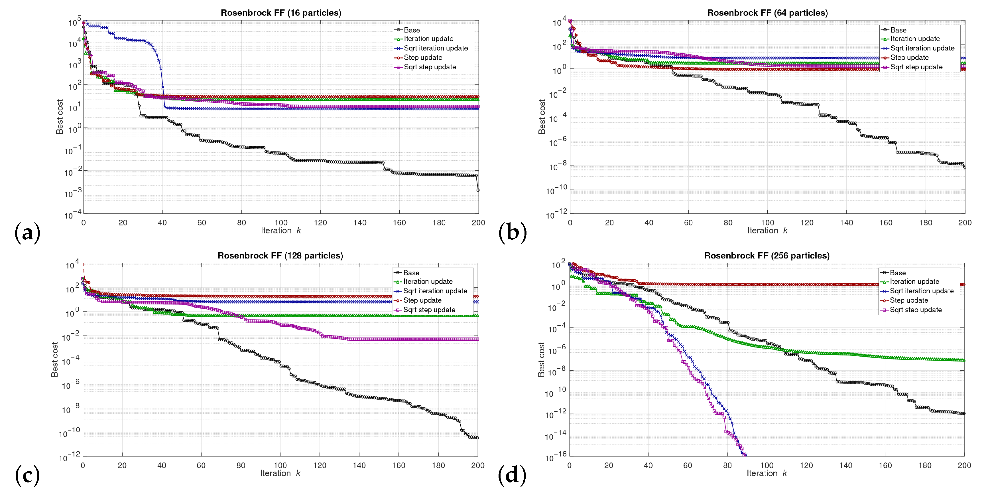 Sensors 21 08449 g008