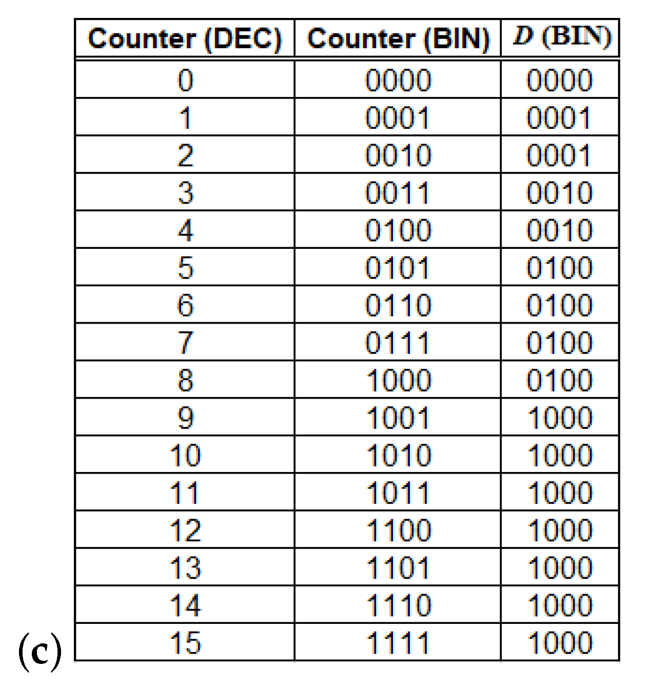 Sensors 21 08449 g011b