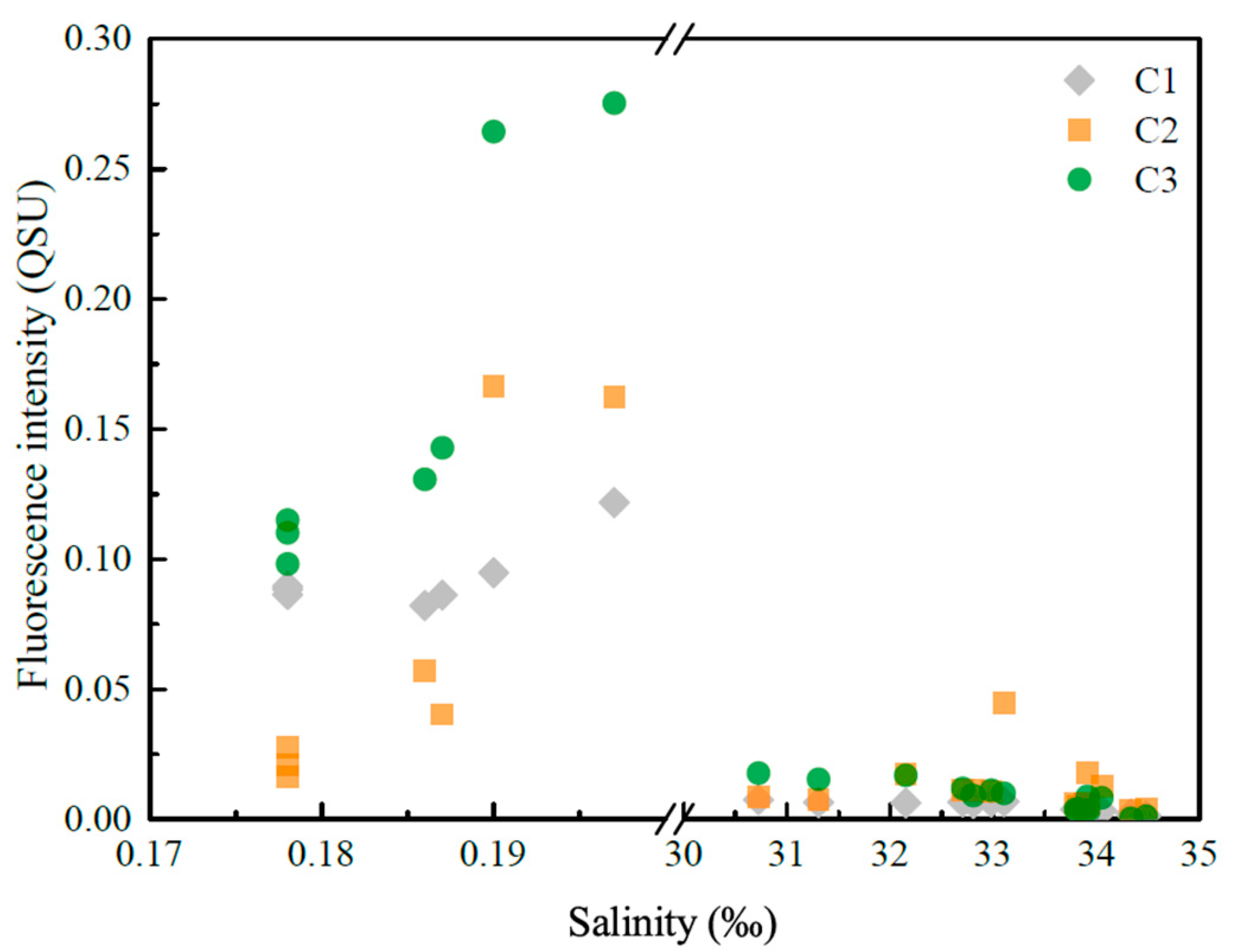 Sensors 21 08450 g009 Sensors 21 08450 g009