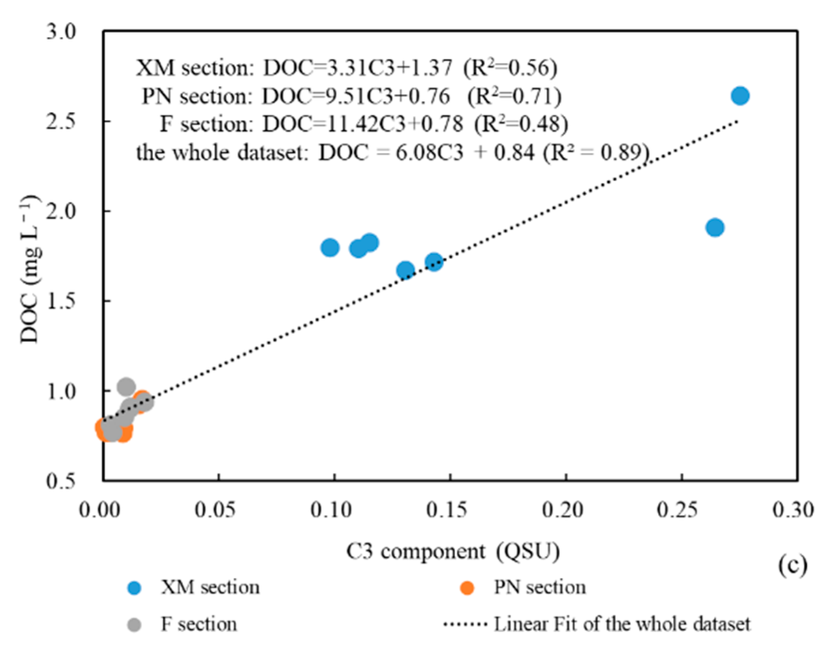 Sensors 21 08450 g012b Sensors 21 08450 g012b