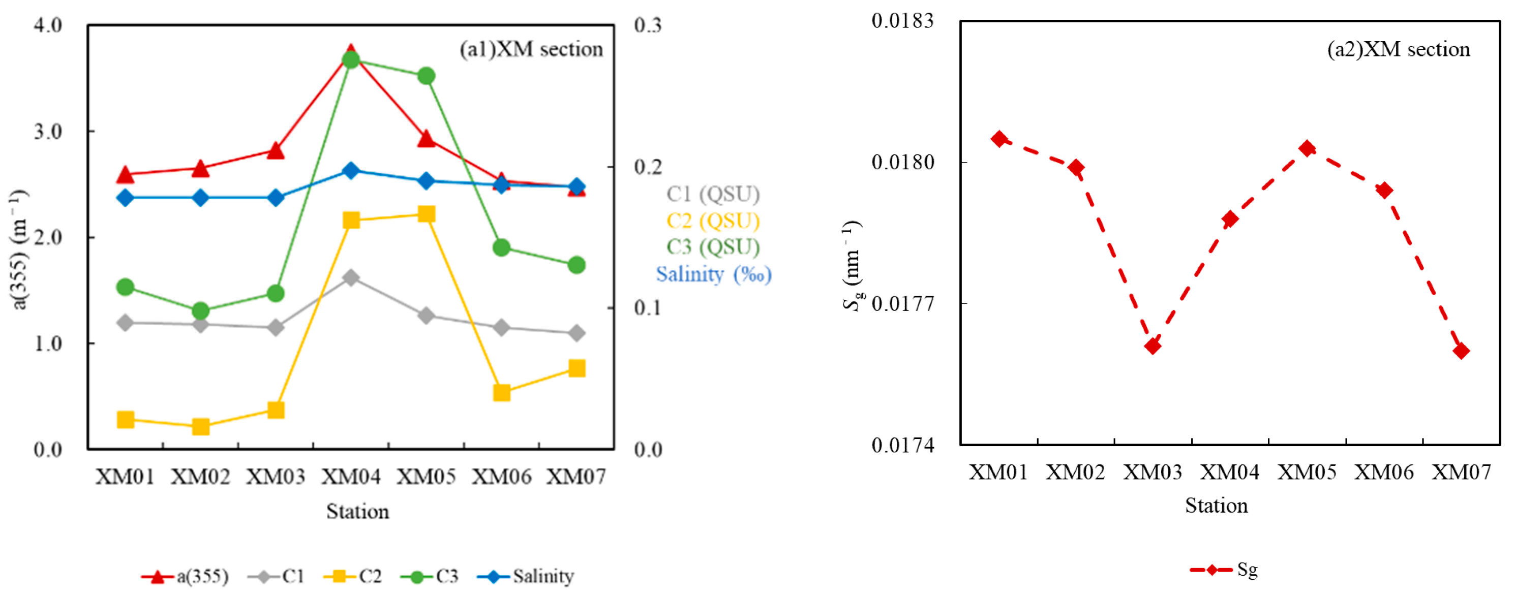 Sensors 21 08450 g013a Sensors 21 08450 g013a