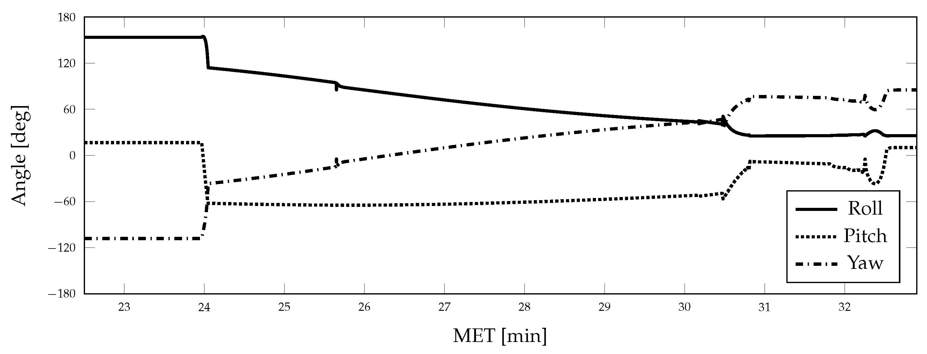 Sensors 21 08457 g003