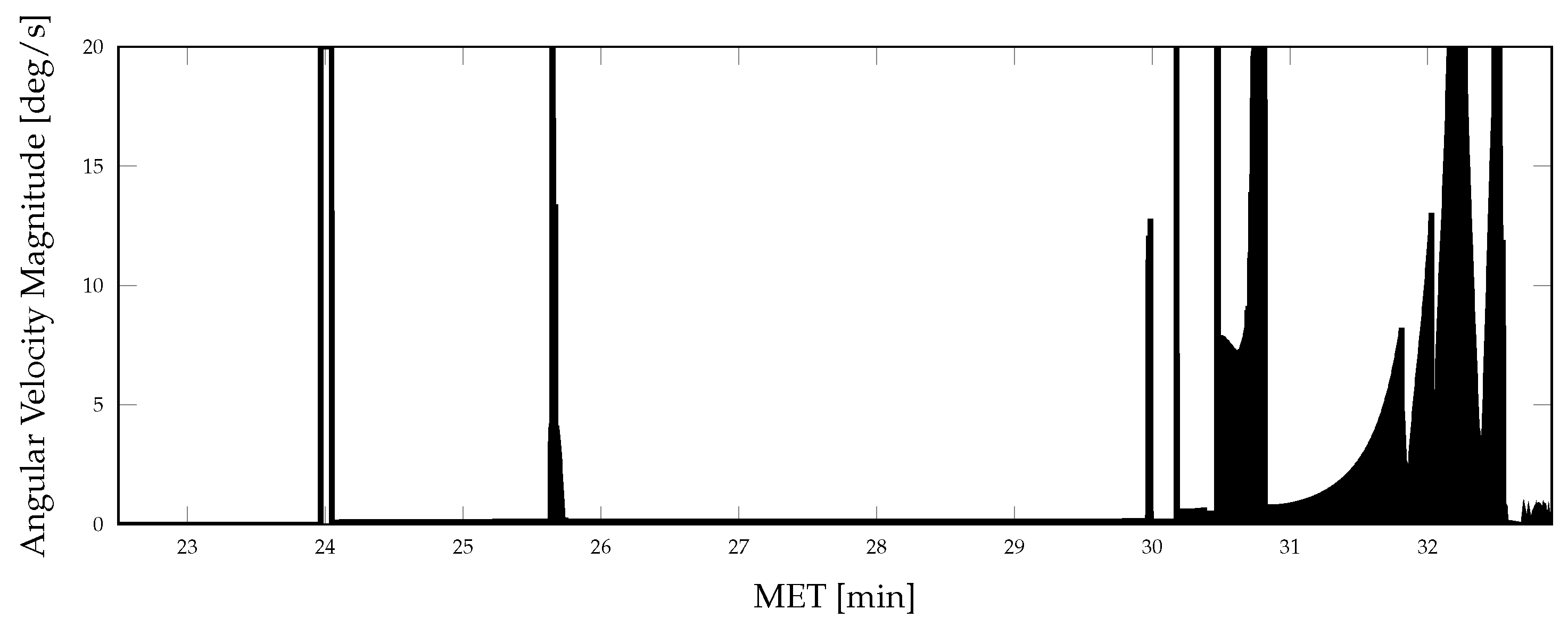 Sensors 21 08457 g004