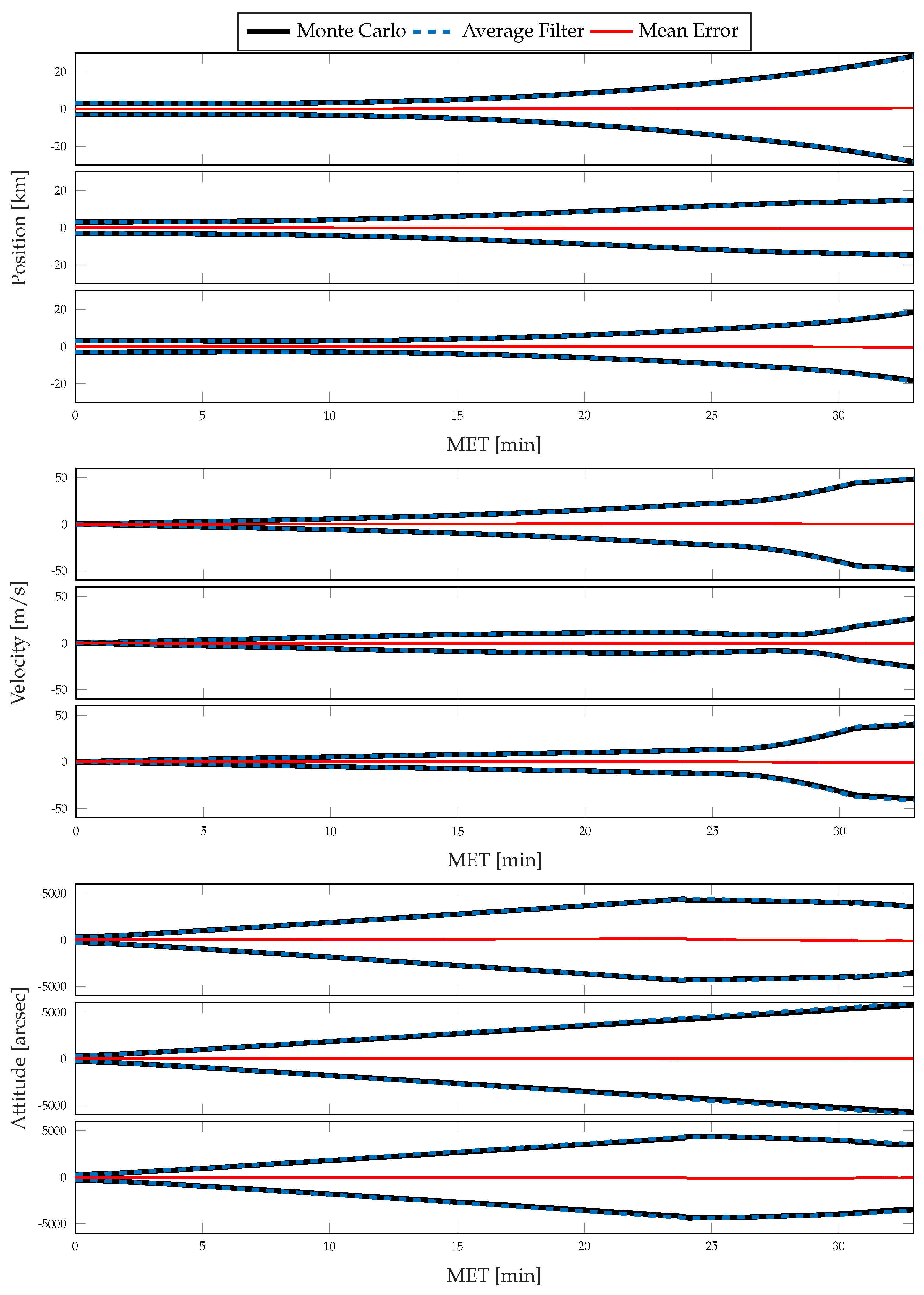 Sensors 21 08457 g006