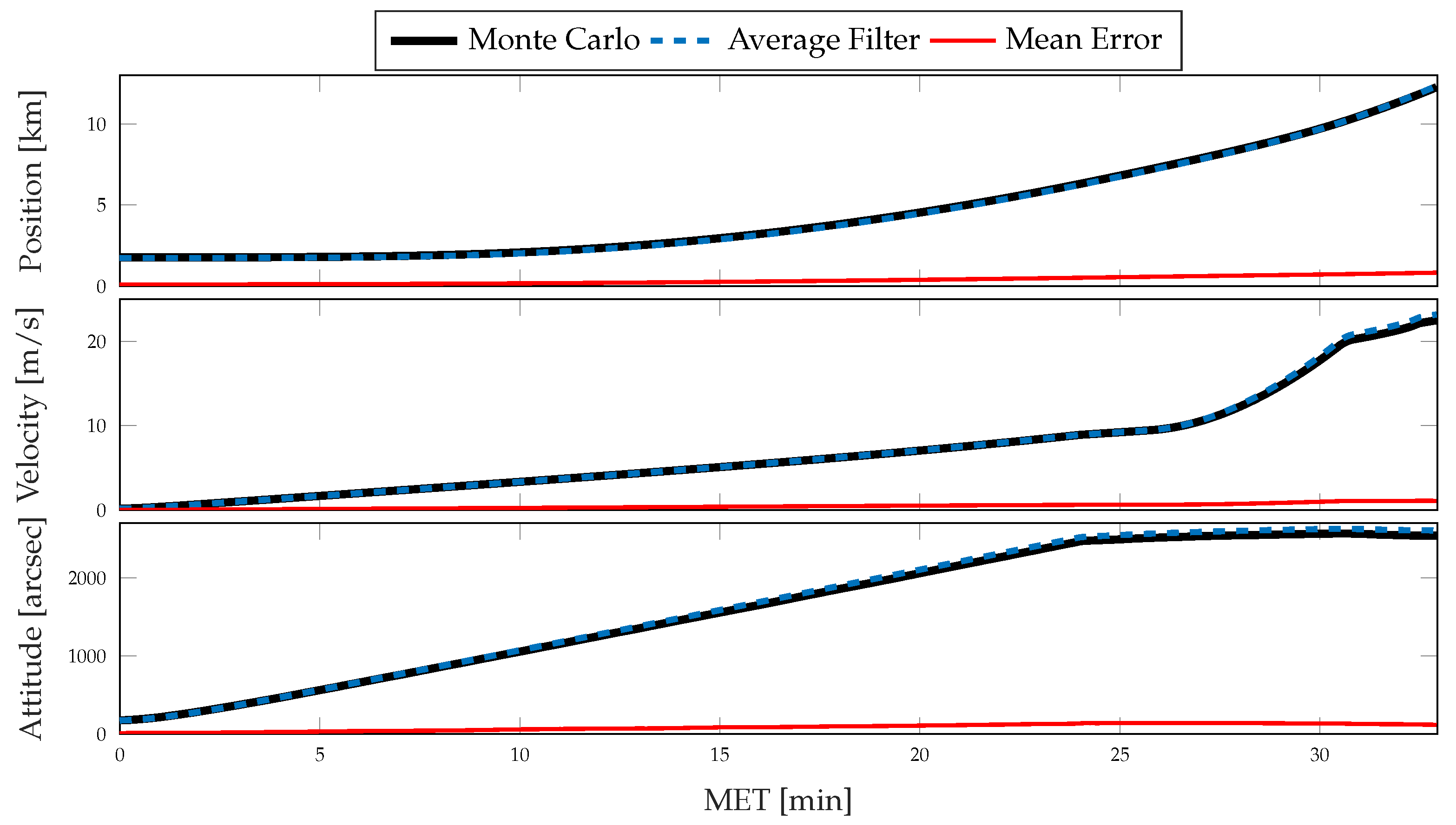 Sensors 21 08457 g007