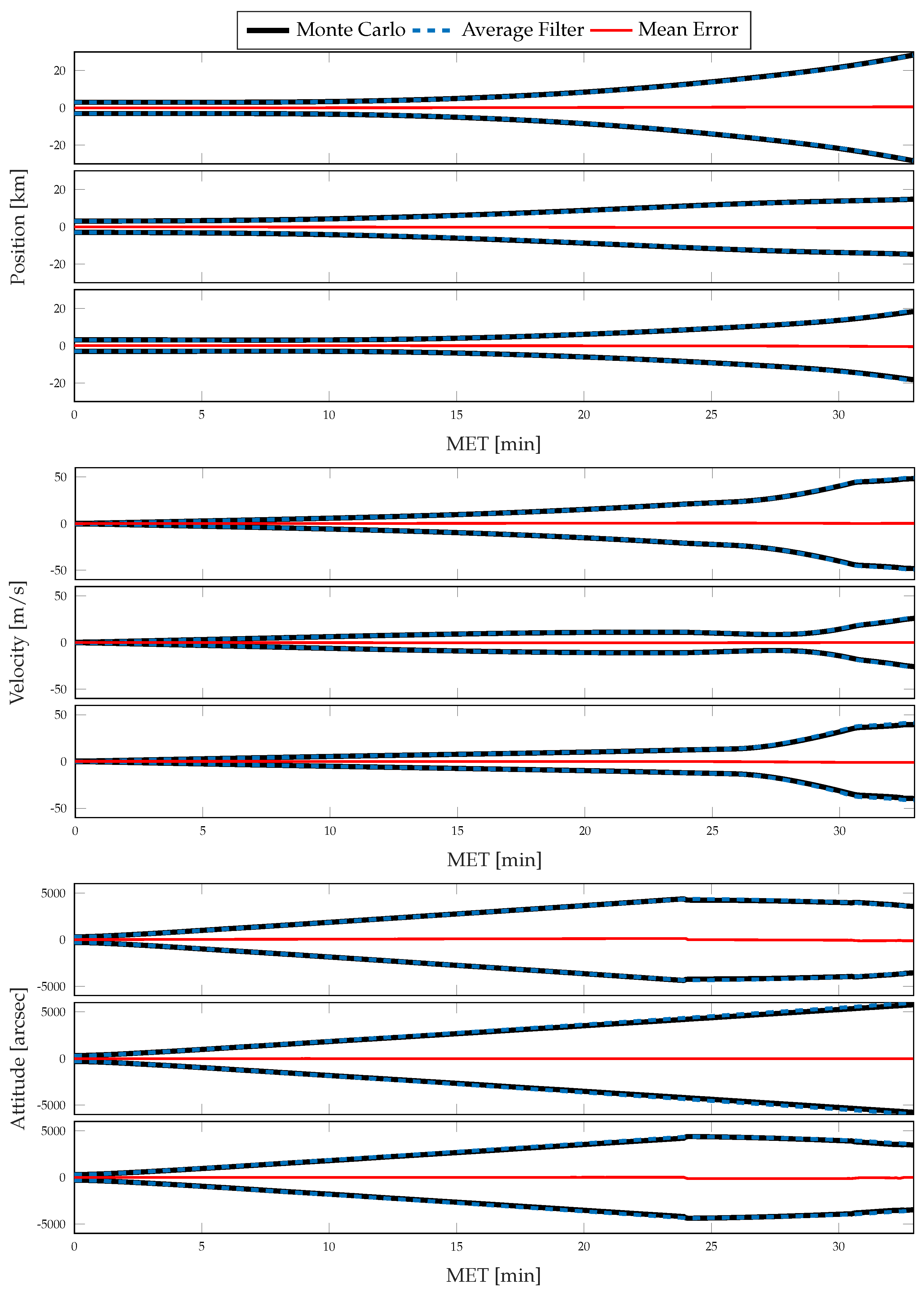 Sensors 21 08457 g008