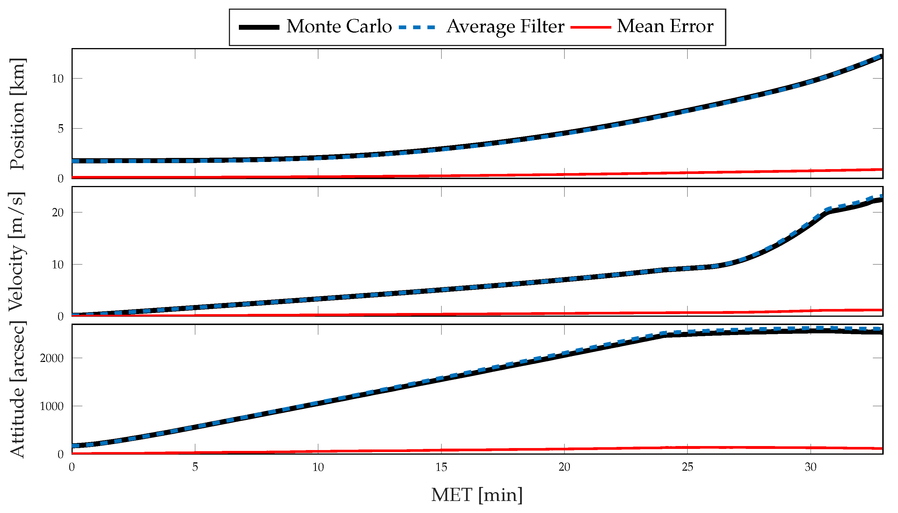 Sensors 21 08457 g009