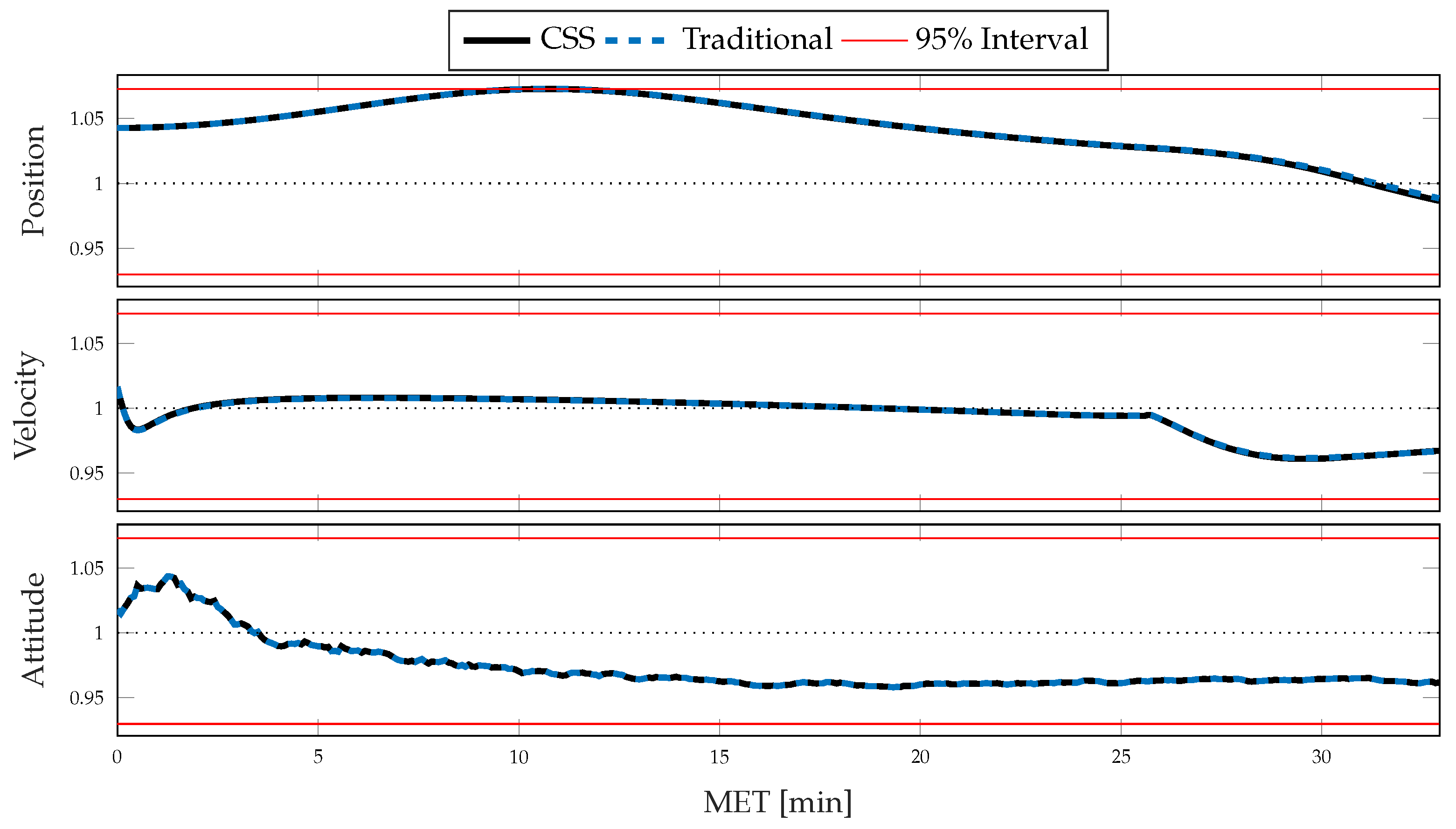 Sensors 21 08457 g010