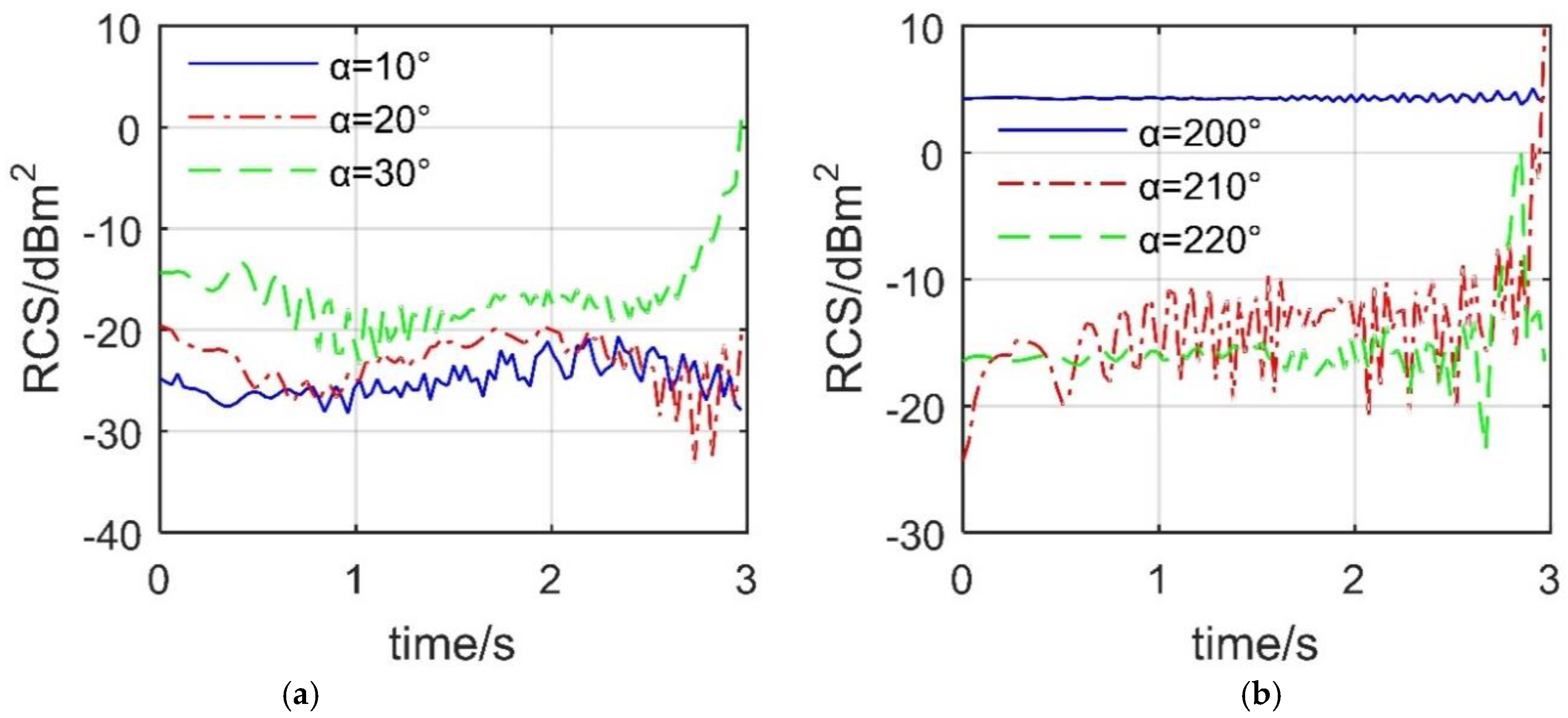 Sensors 21 08459 g011
