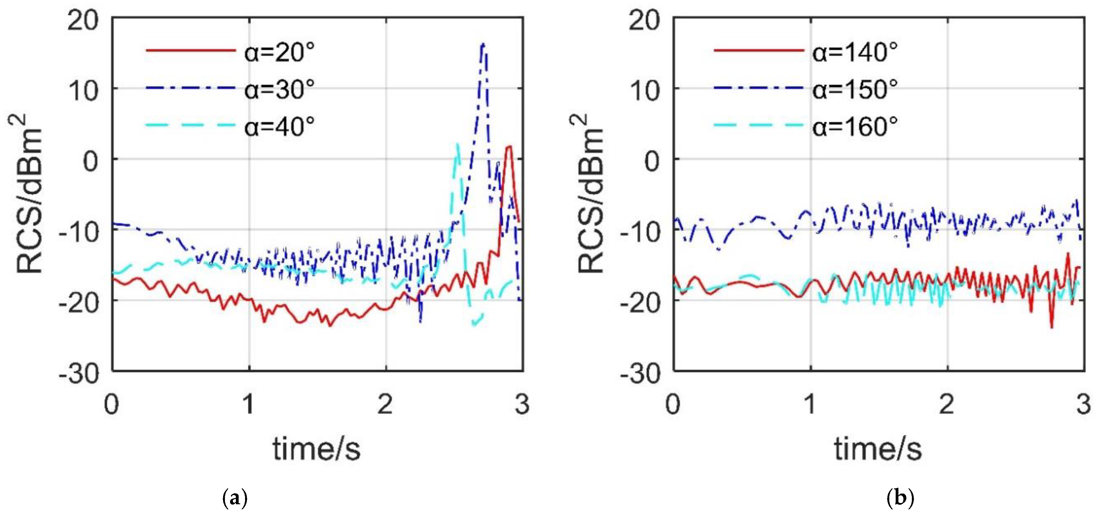 Sensors 21 08459 g012