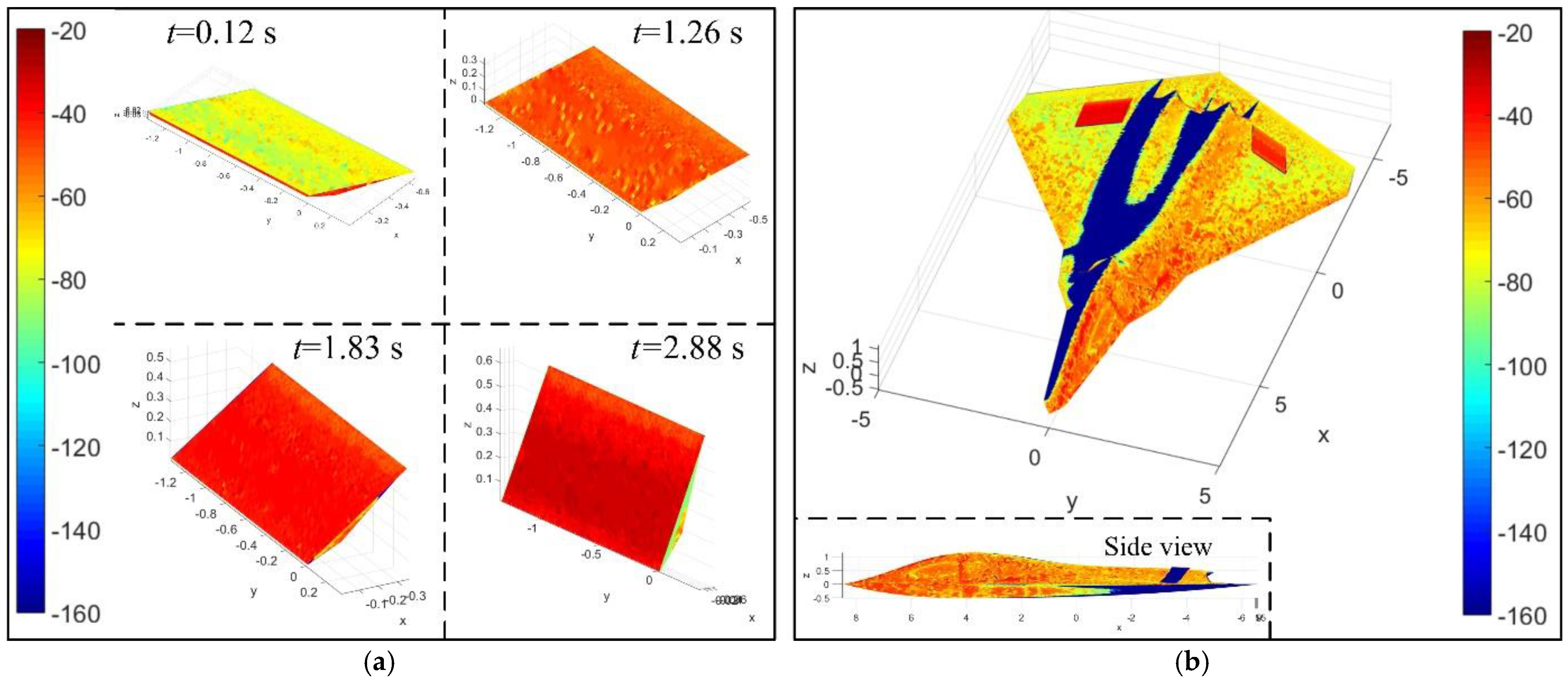 Sensors 21 08459 g014
