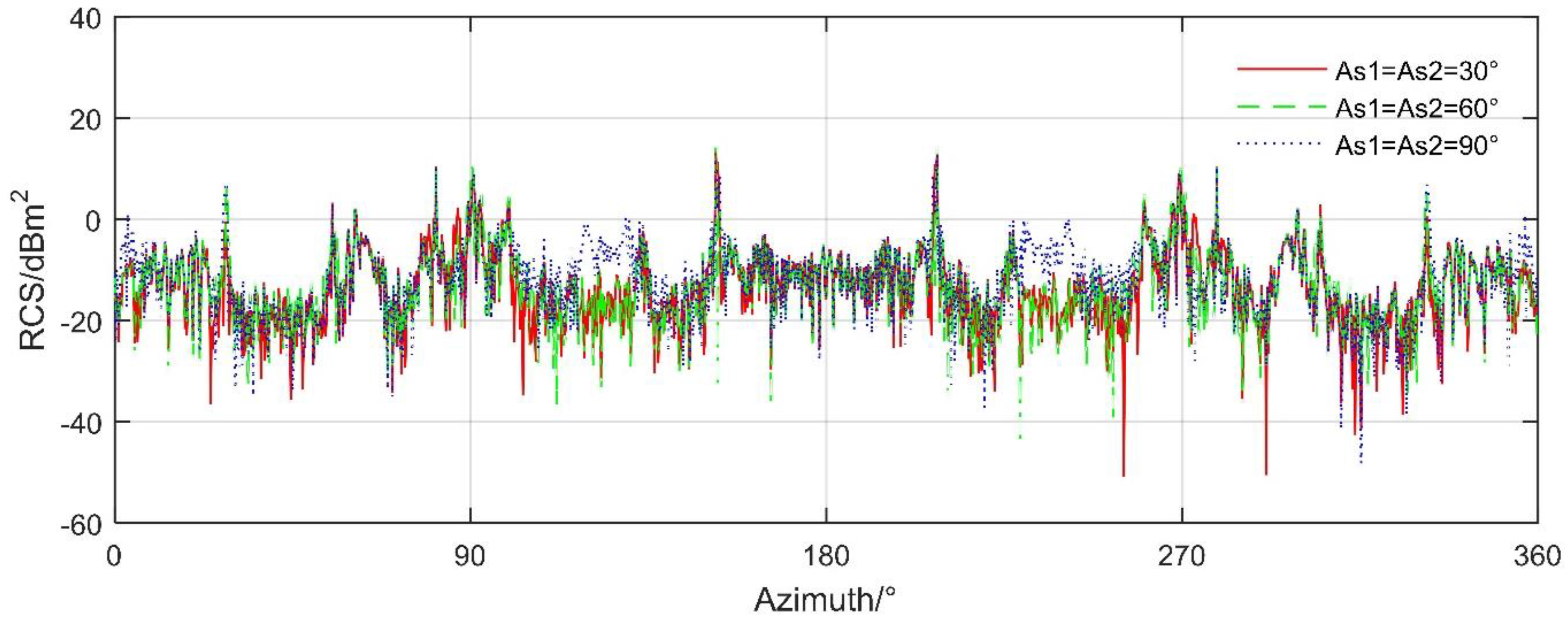 Sensors 21 08459 g0a3