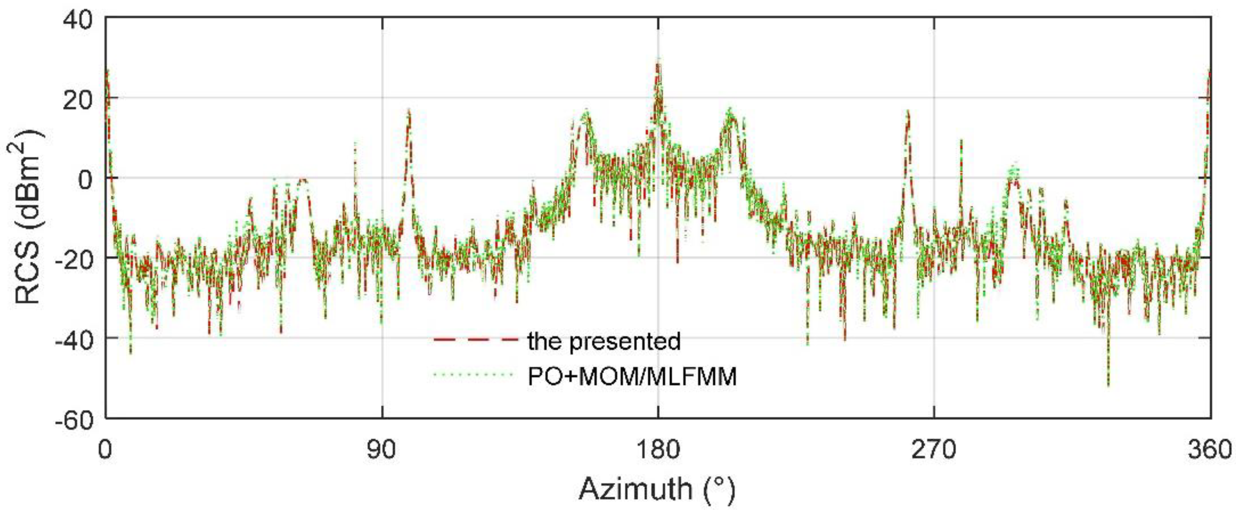 Sensors 21 08459 g0a4