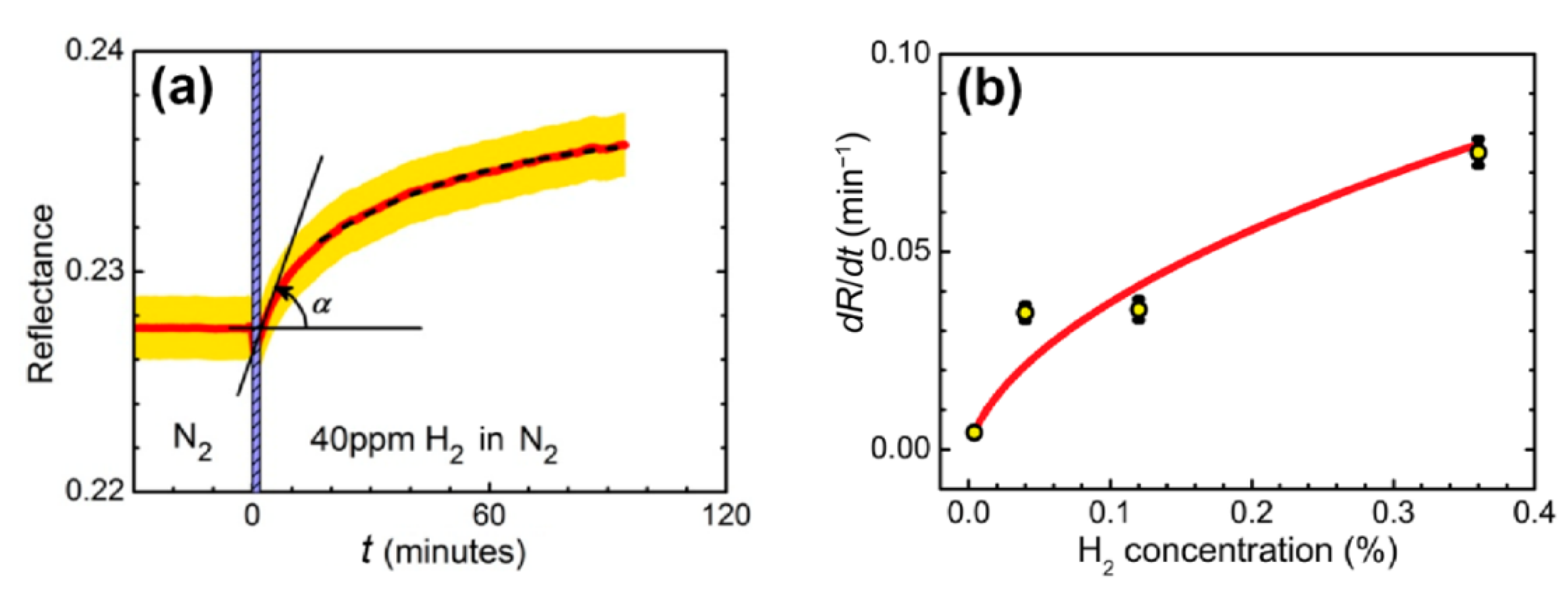 Sensors 21 08472 g002