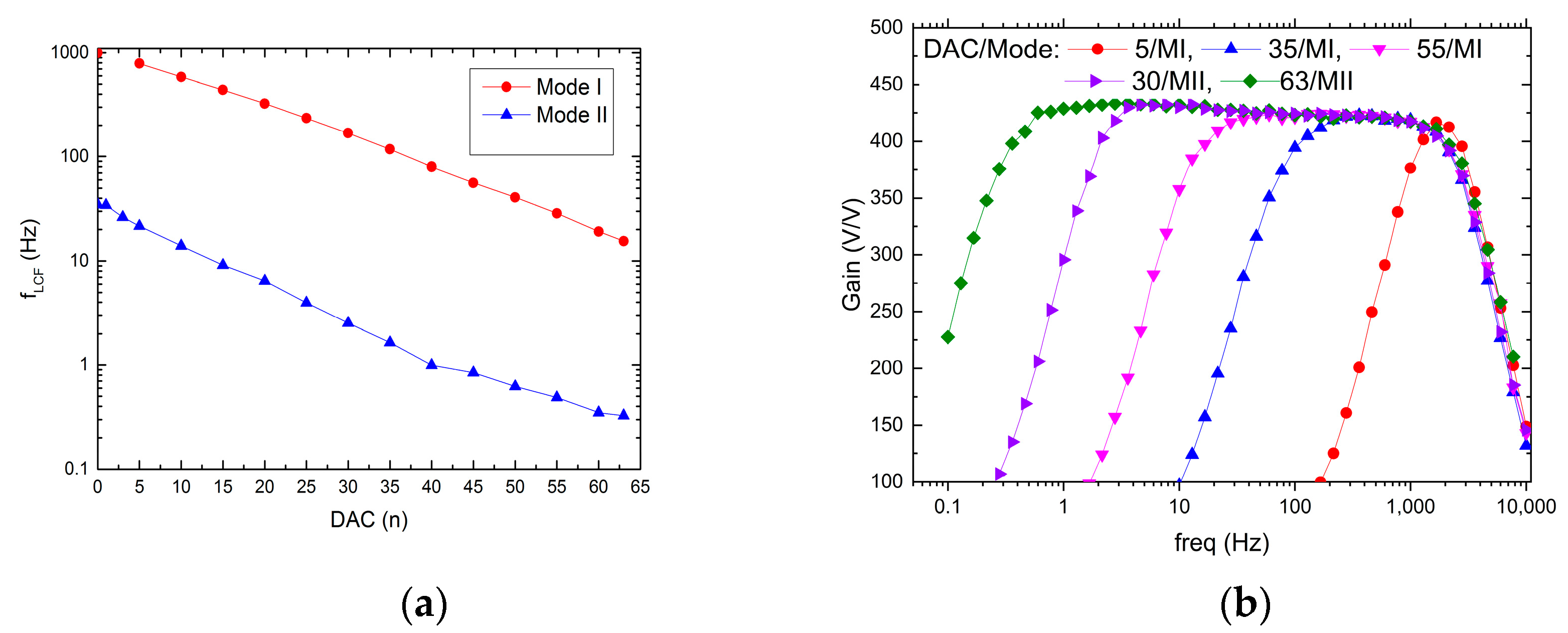 Sensors 21 08482 g009