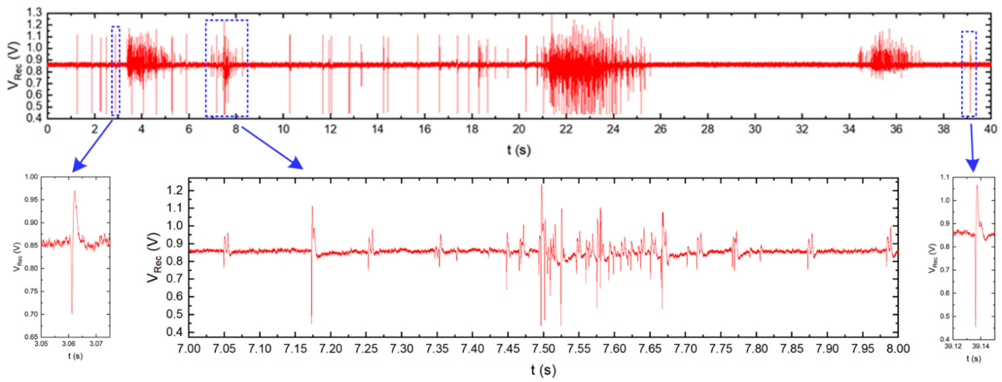 Sensors 21 08482 g015