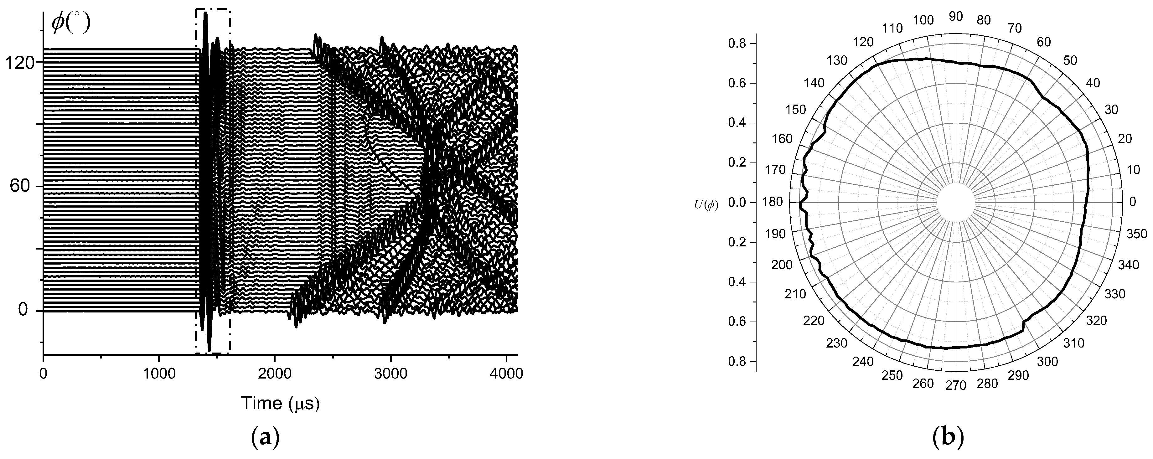 Sensors 21 08489 g011