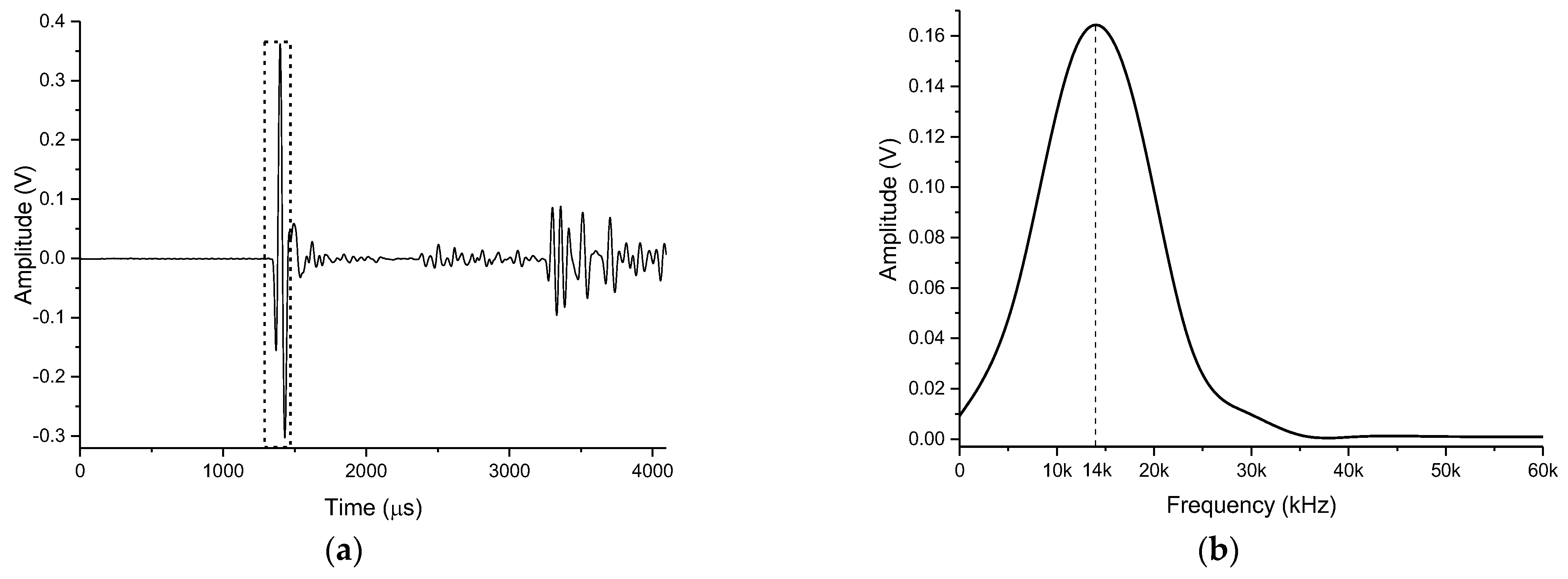 Sensors 21 08489 g012