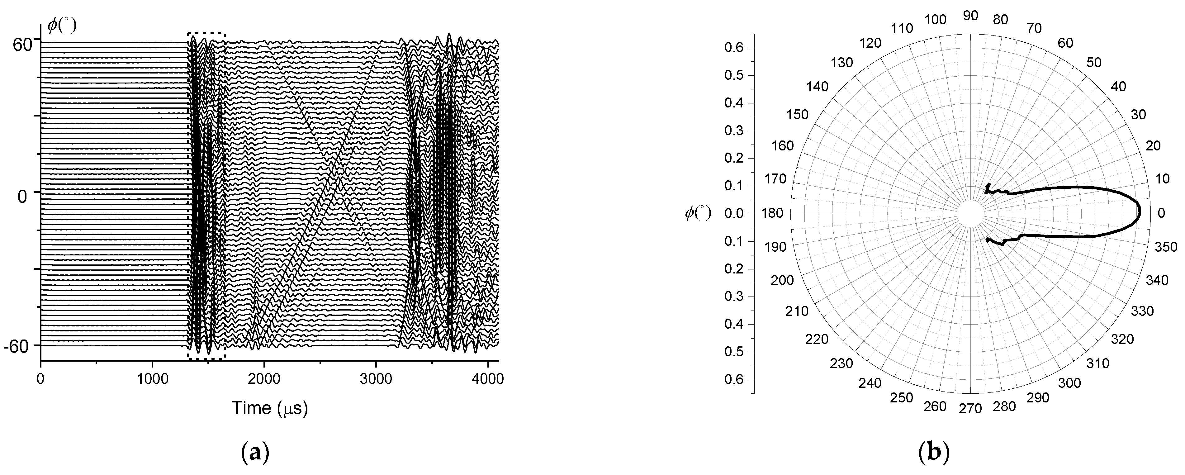 Sensors 21 08489 g013