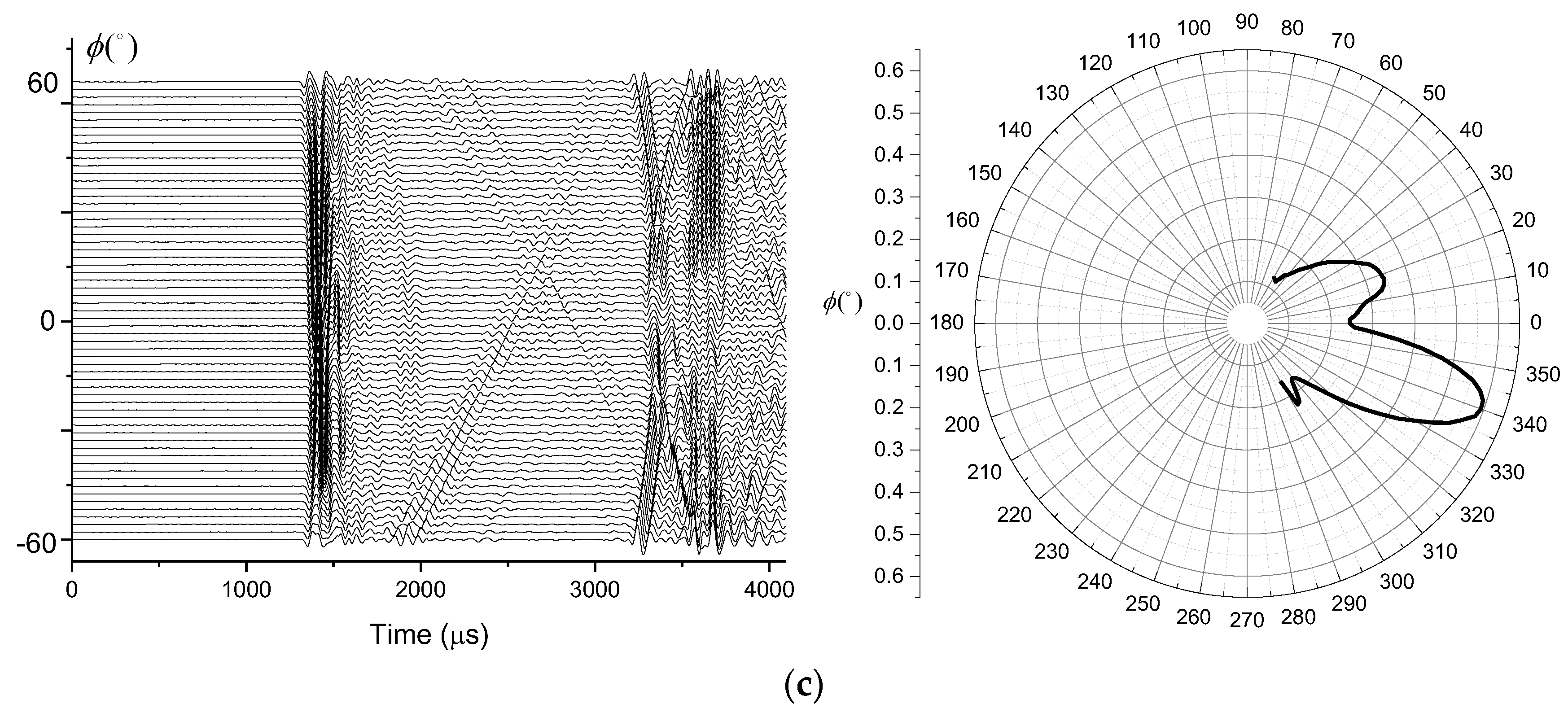 Sensors 21 08489 g014b