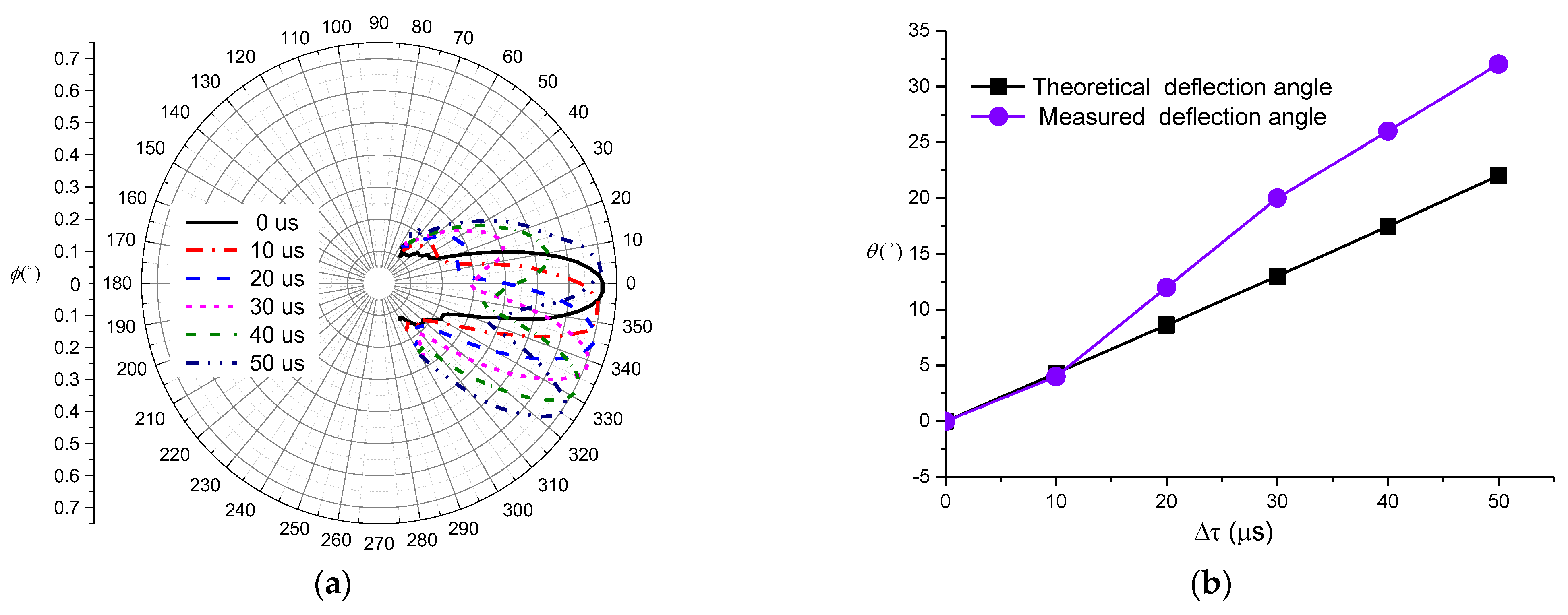 Sensors 21 08489 g015