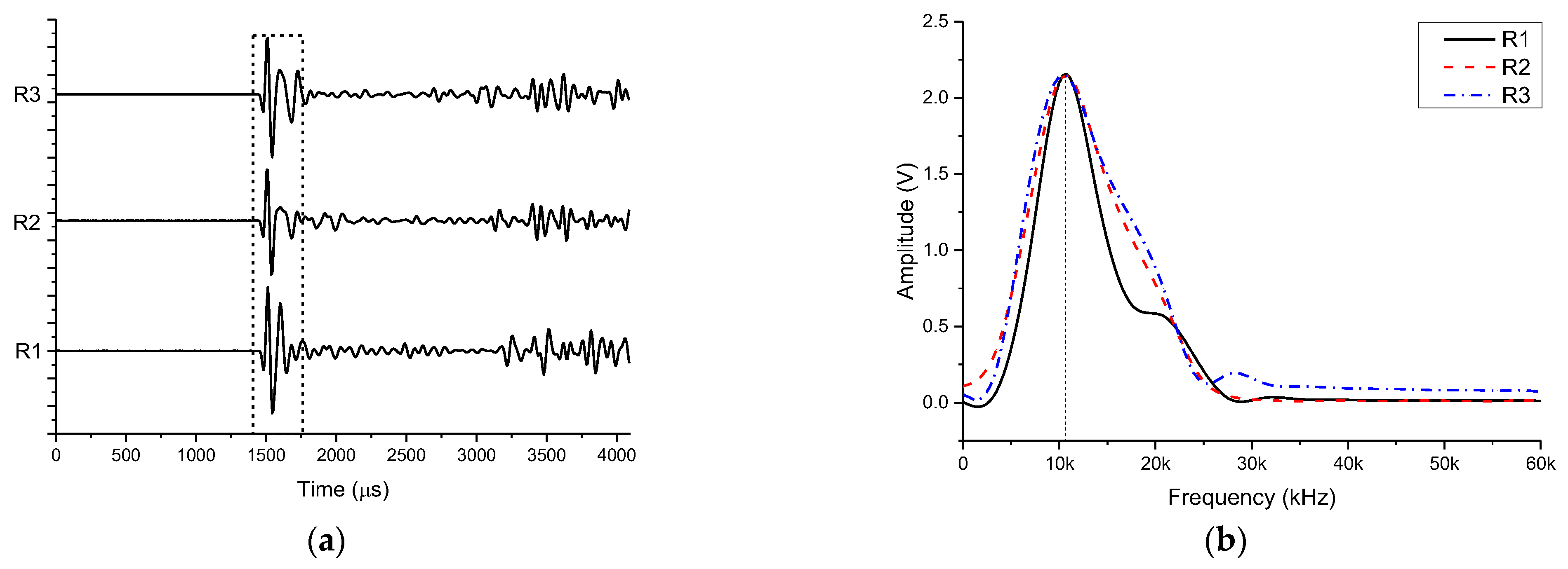 Sensors 21 08489 g019