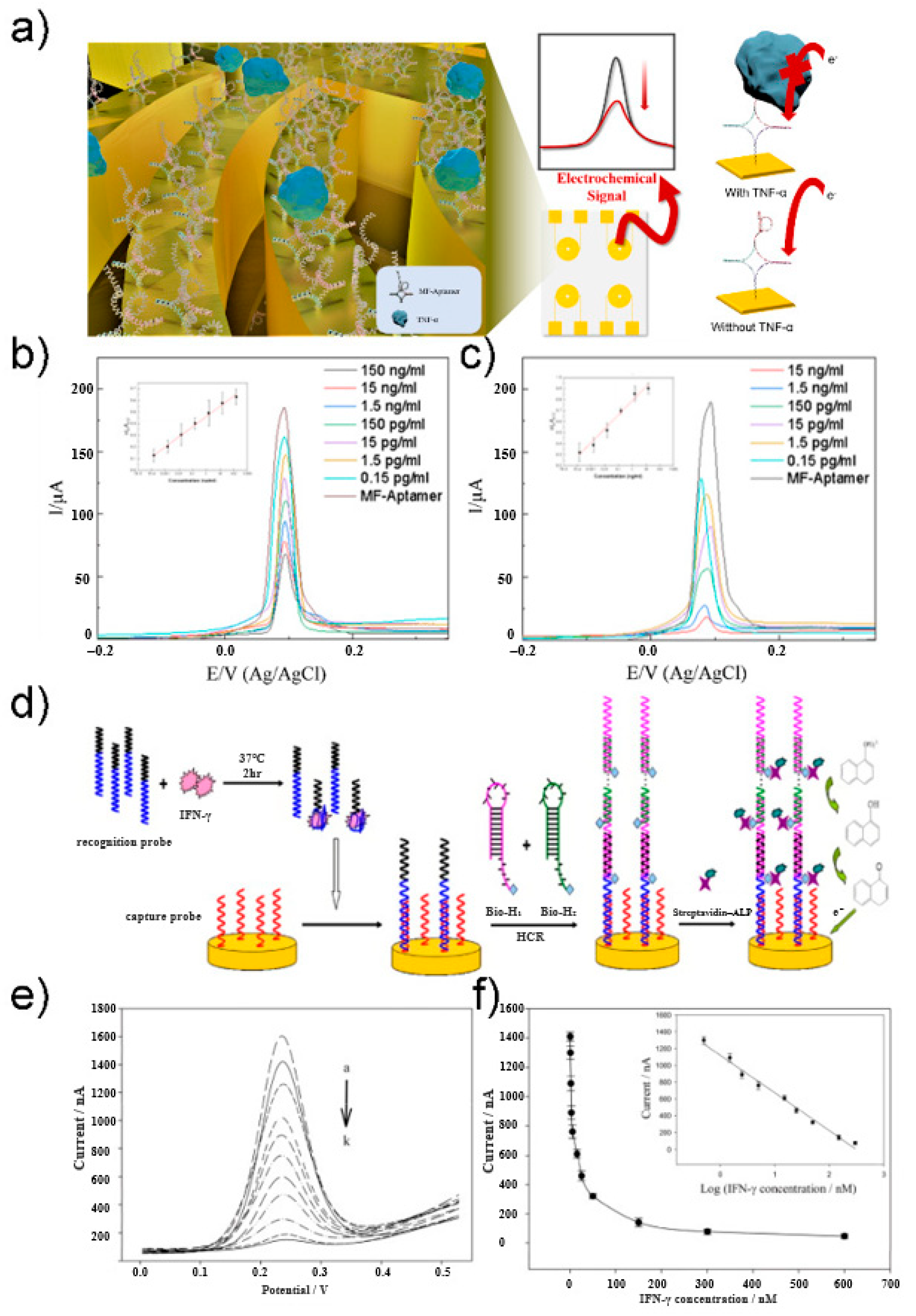 Sensors 21 08491 g002
