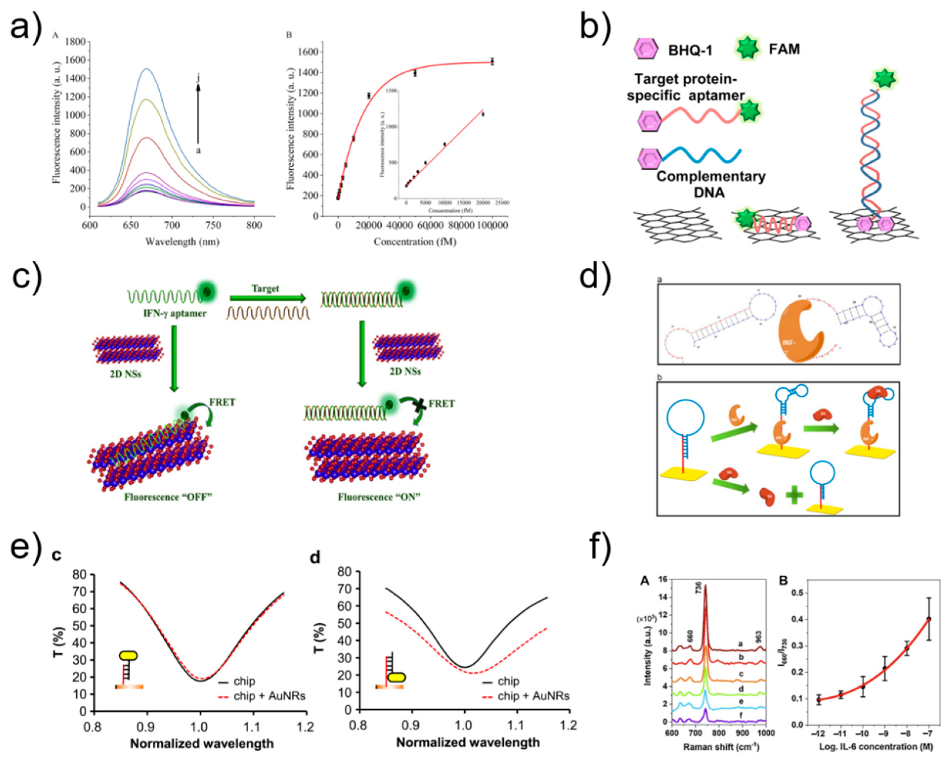 Sensors 21 08491 g005