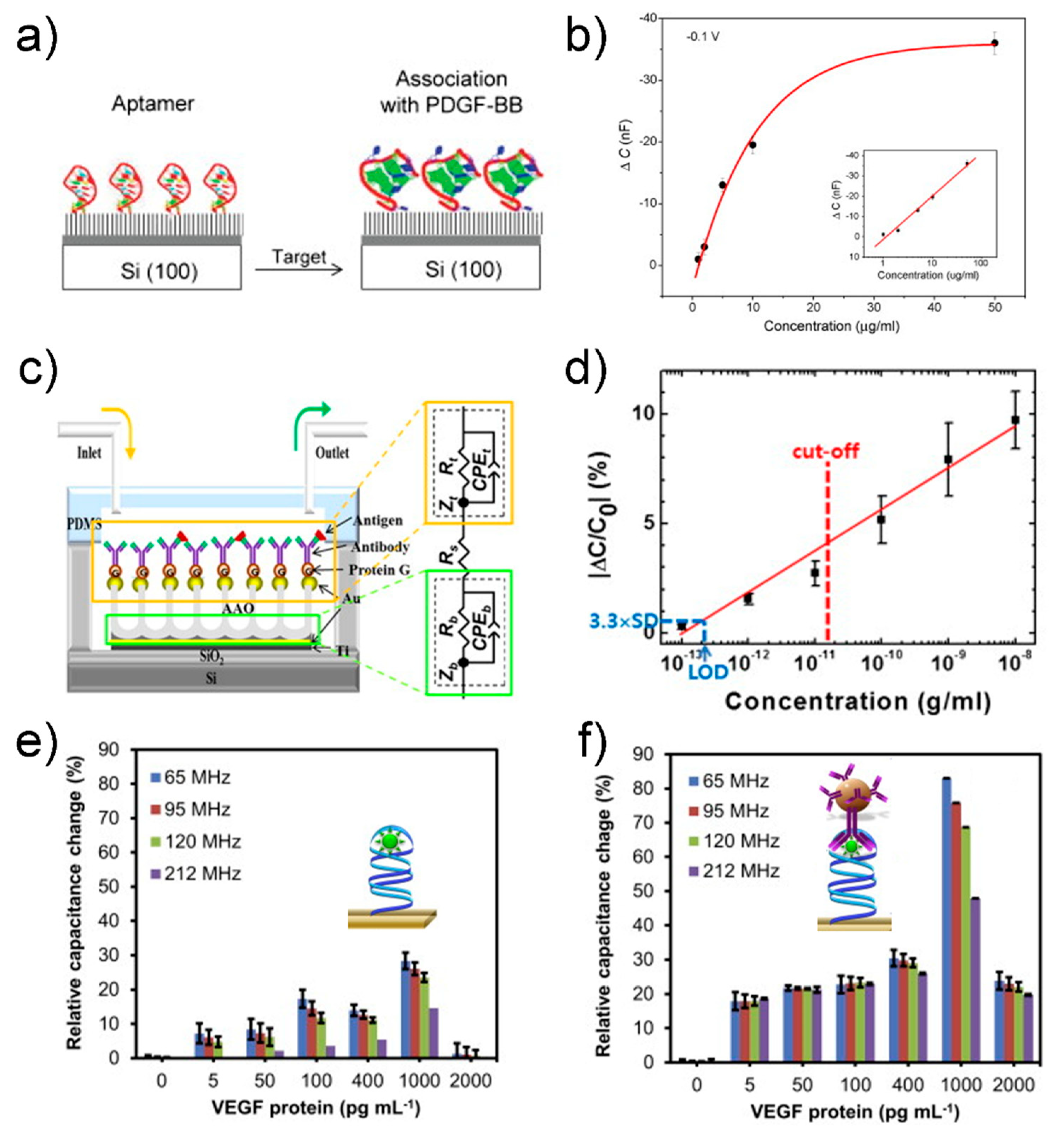 Sensors 21 08491 g007
