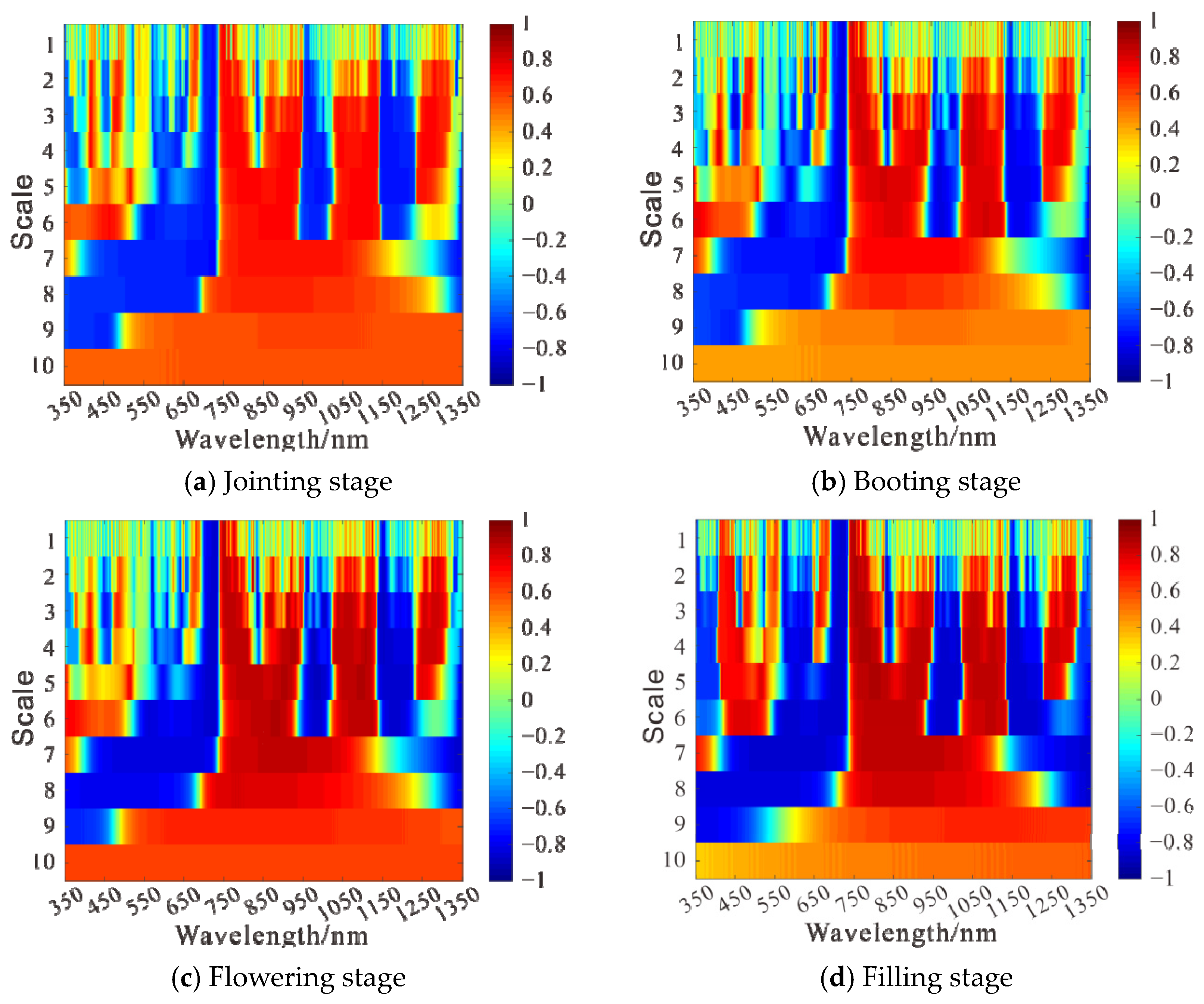 Sensors 21 08497 g006