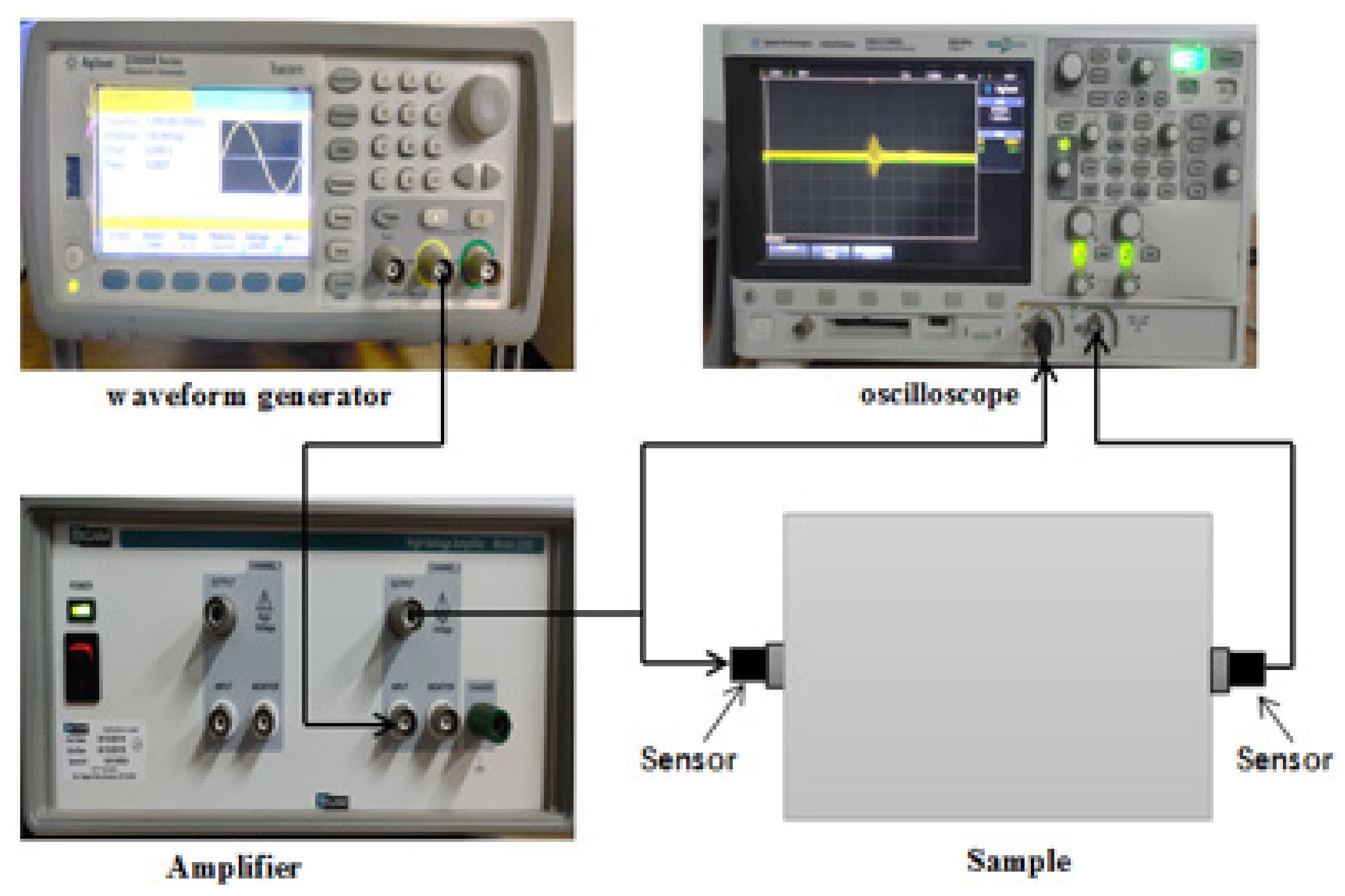 Sensors | Free Full-Text | Strength Development Monitoring of Cemented ...